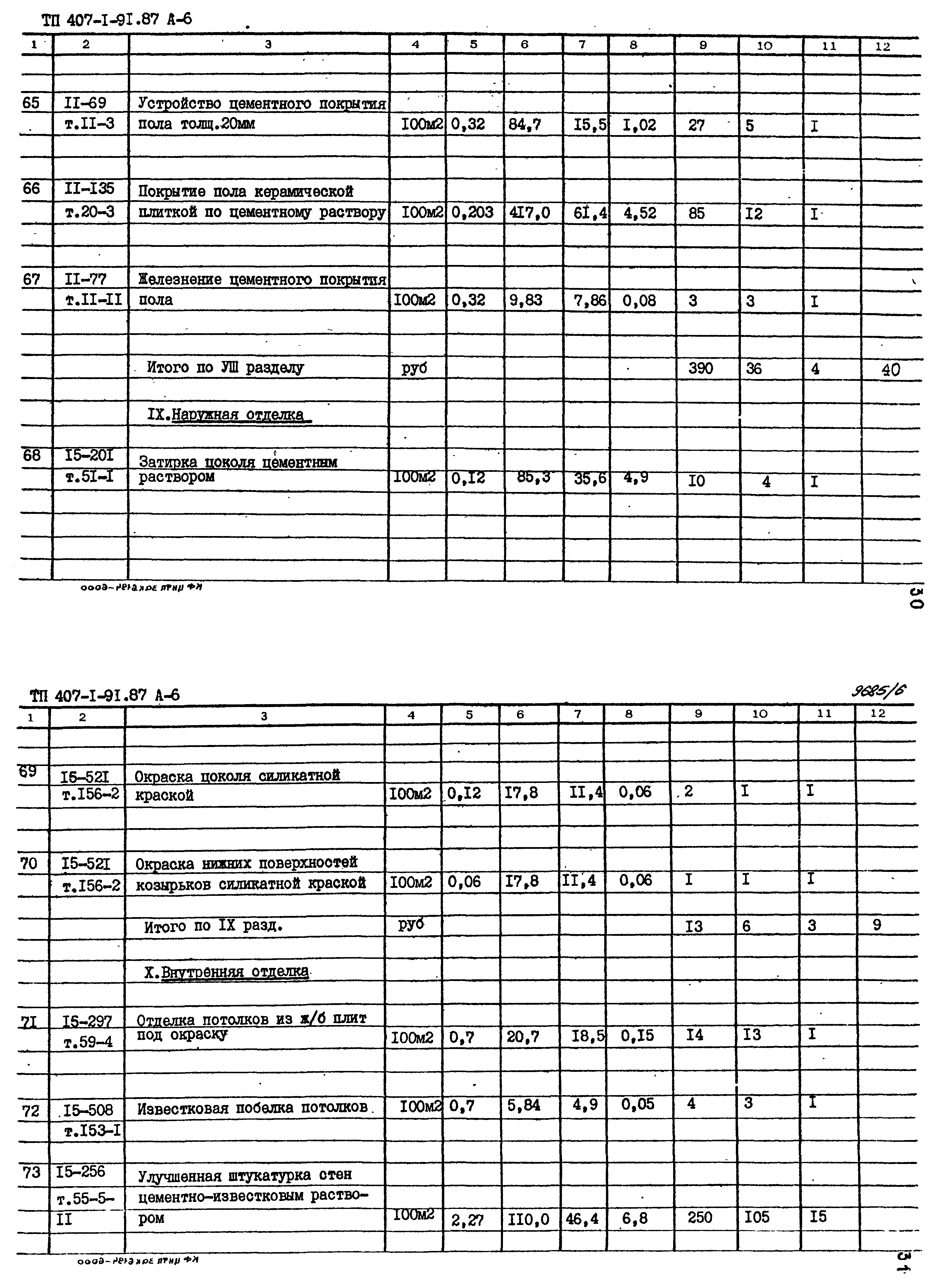 Типовой проект 407-1-91.87