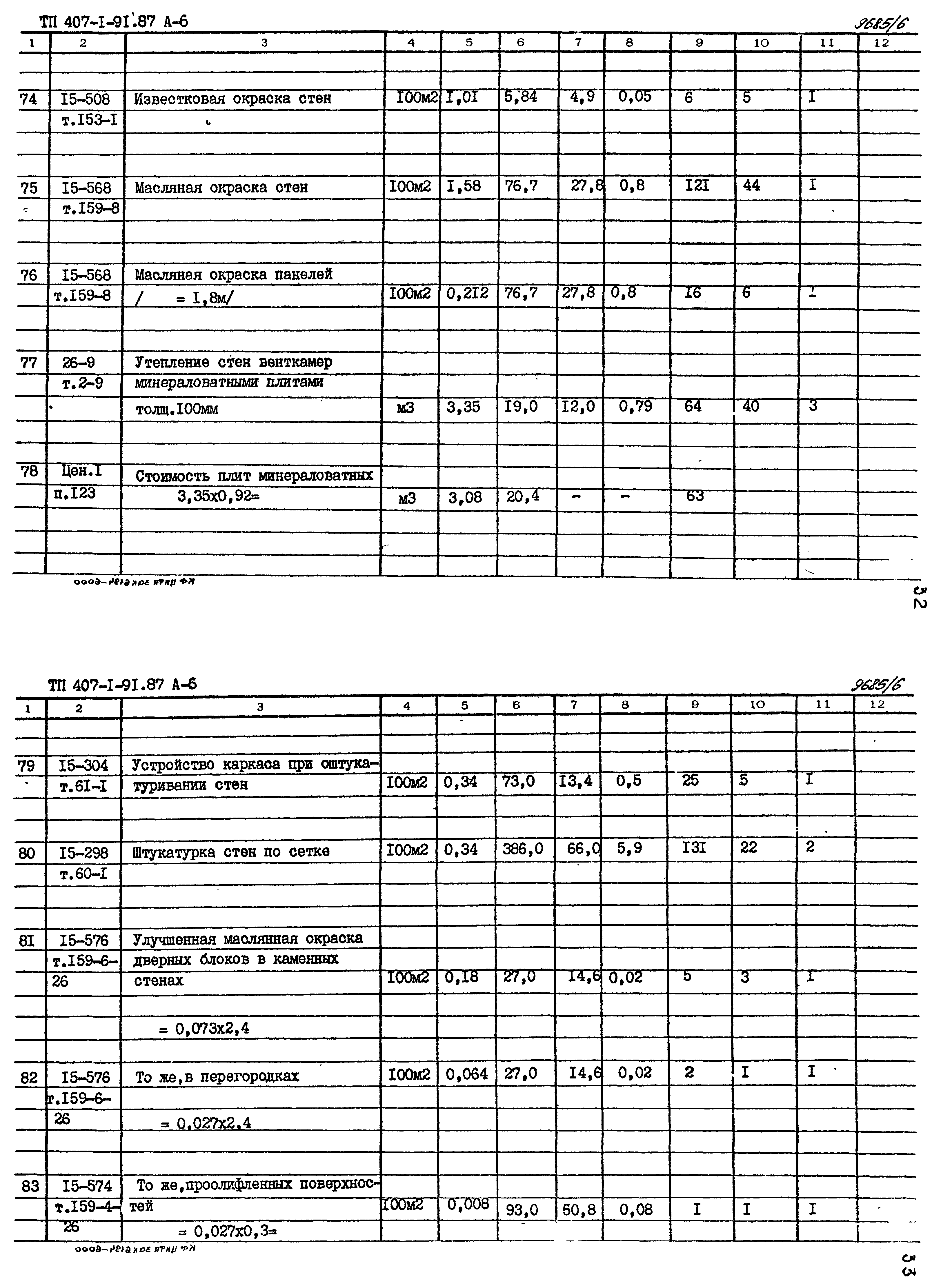 Типовой проект 407-1-91.87