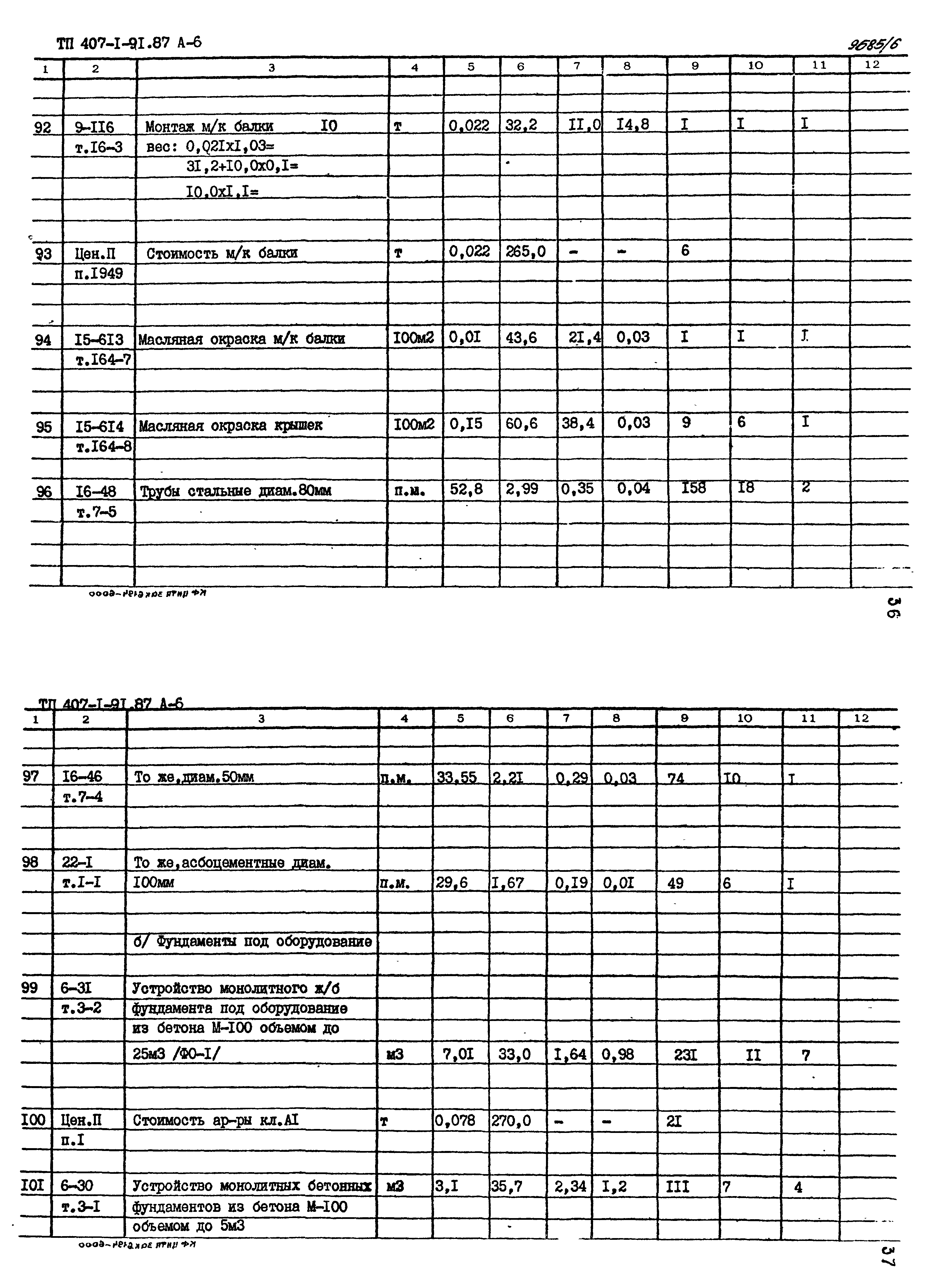 Типовой проект 407-1-91.87