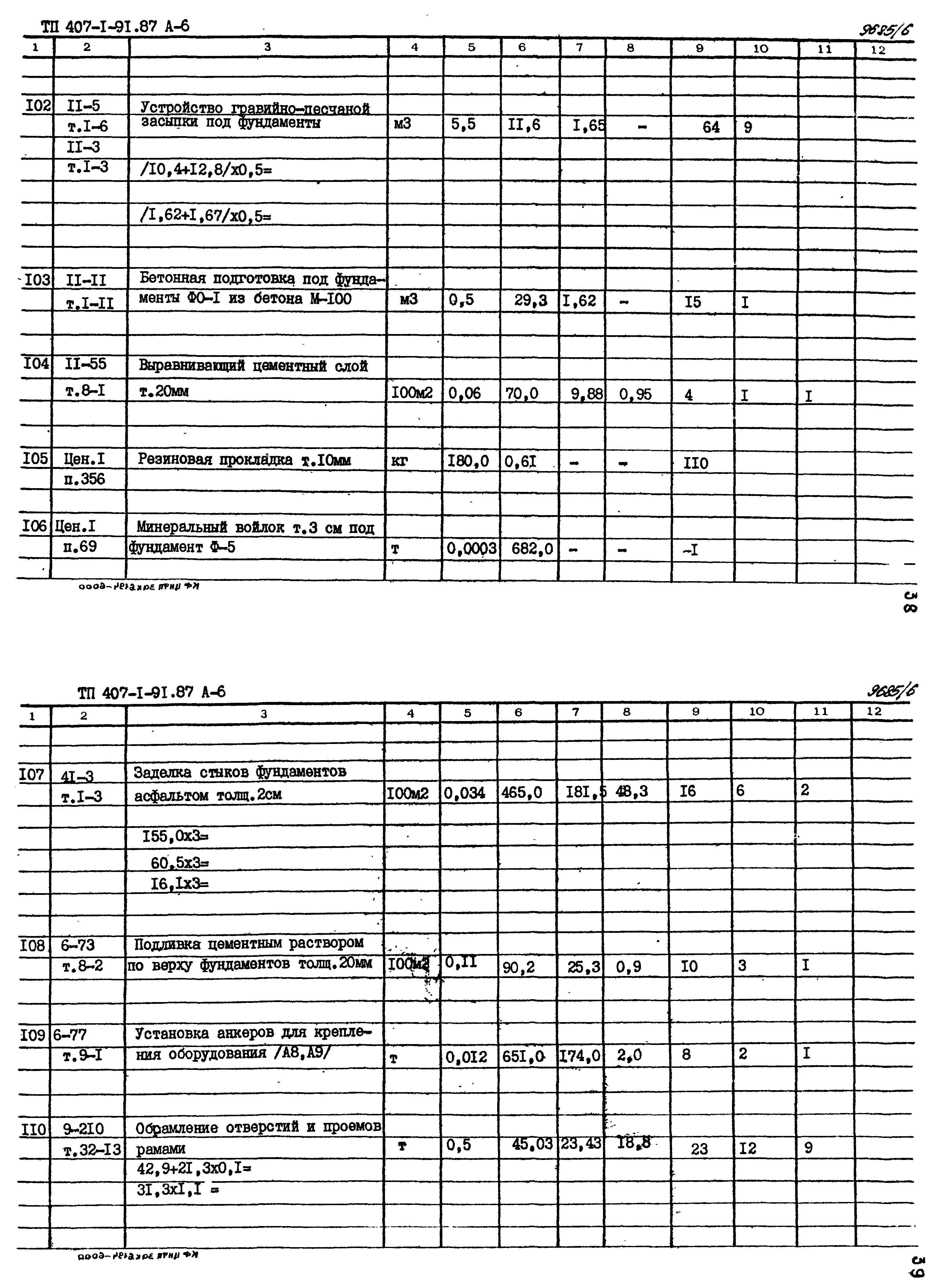 Типовой проект 407-1-91.87