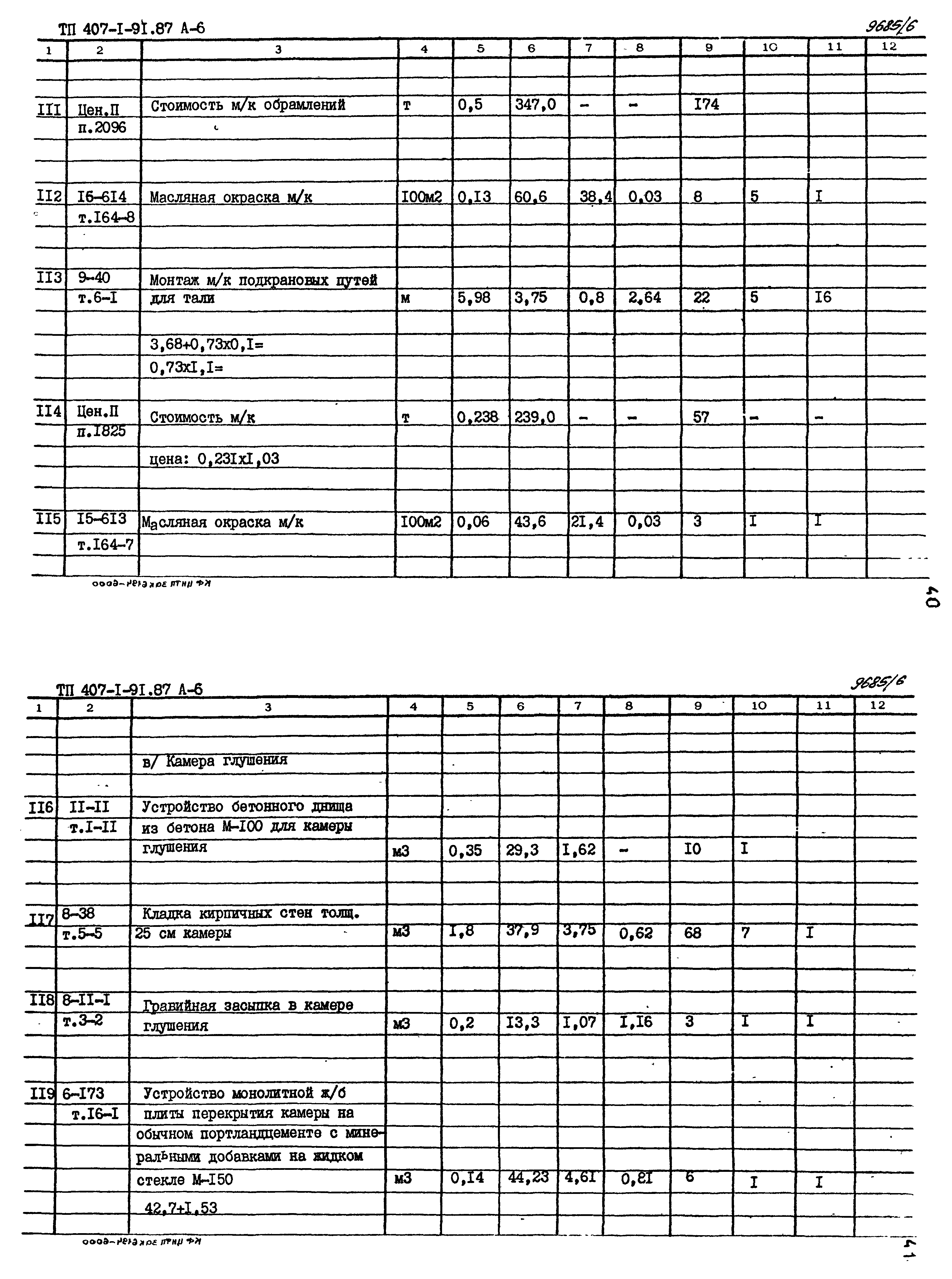 Типовой проект 407-1-91.87