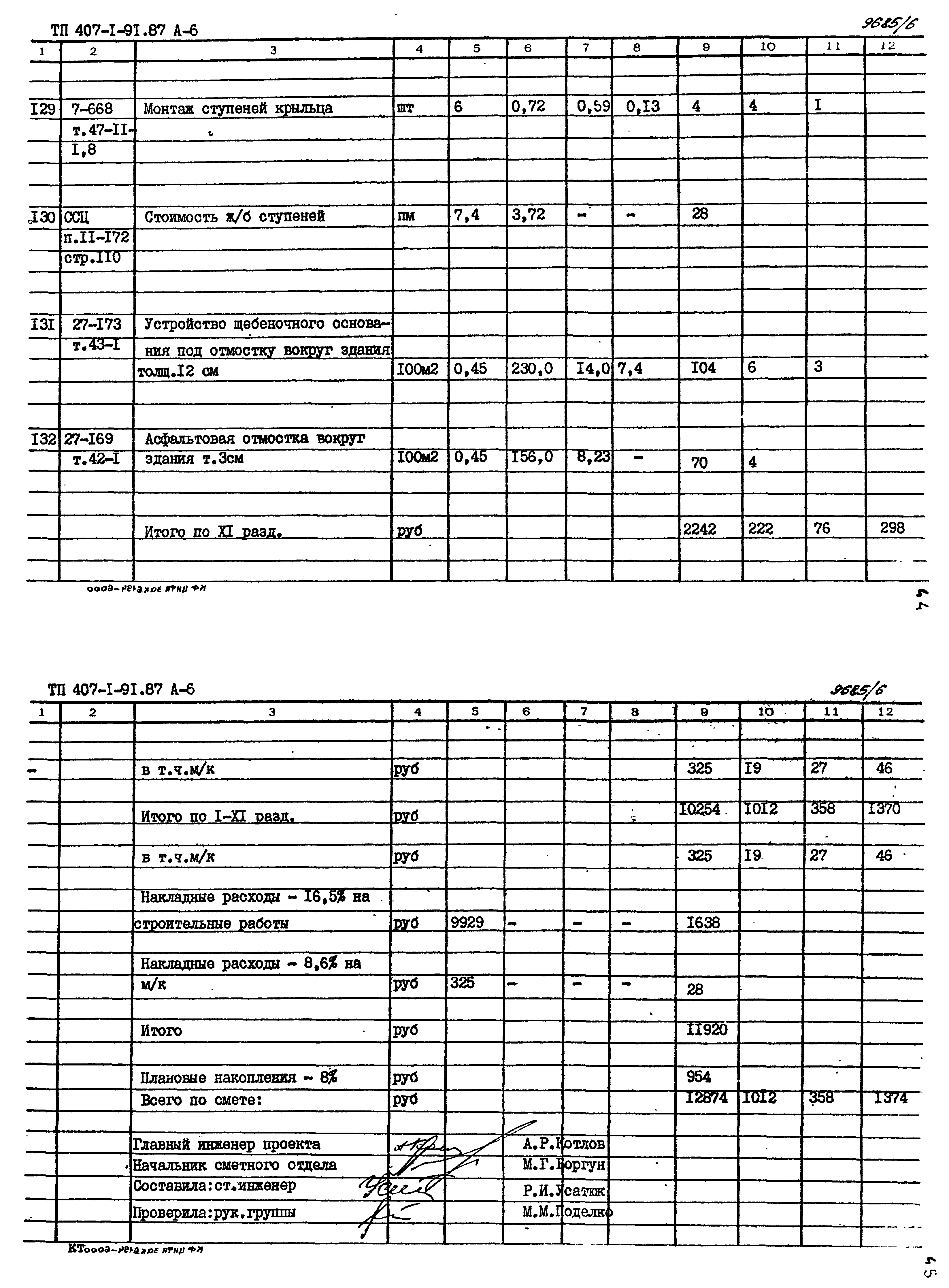 Типовой проект 407-1-91.87