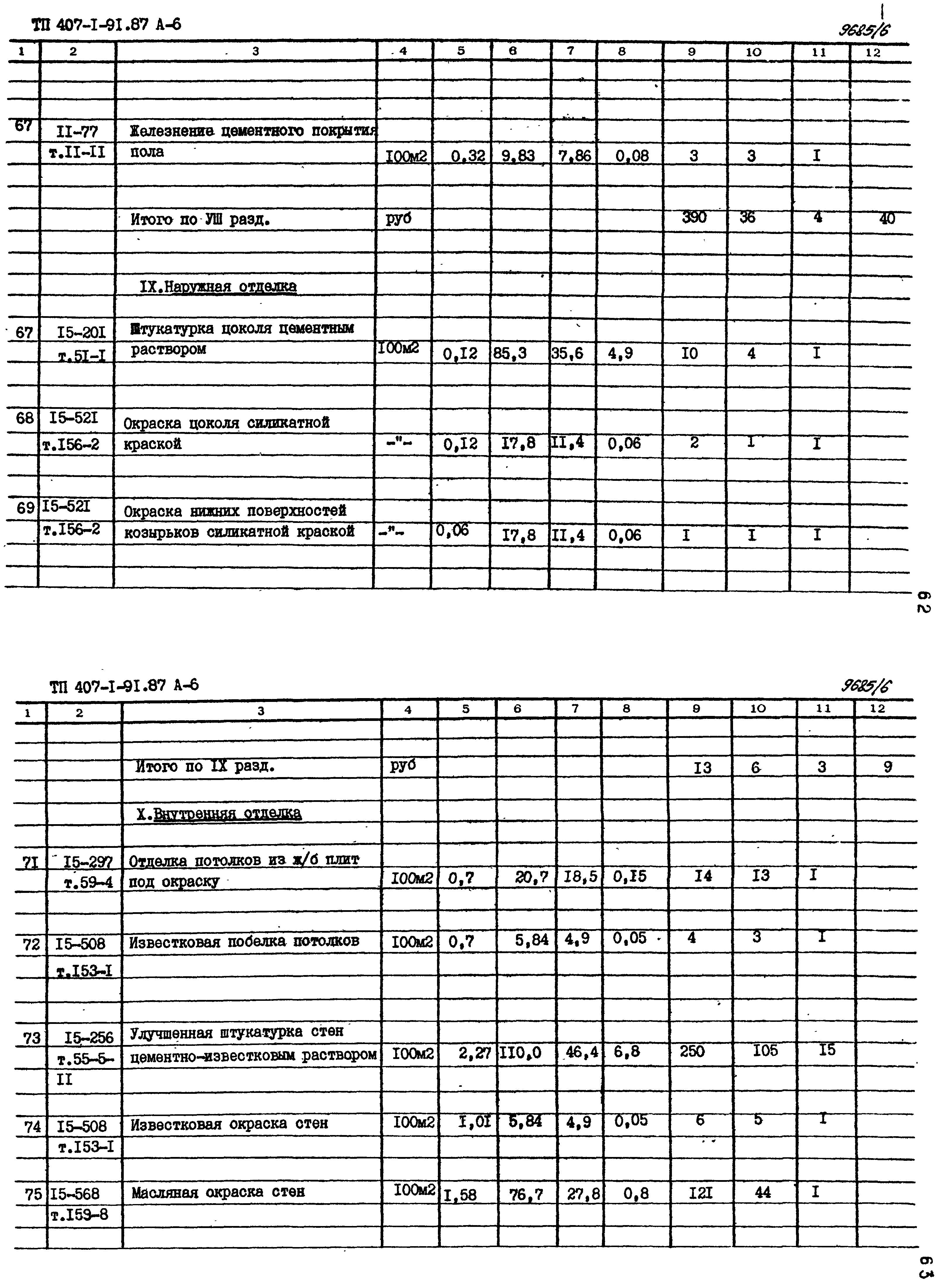 Типовой проект 407-1-91.87