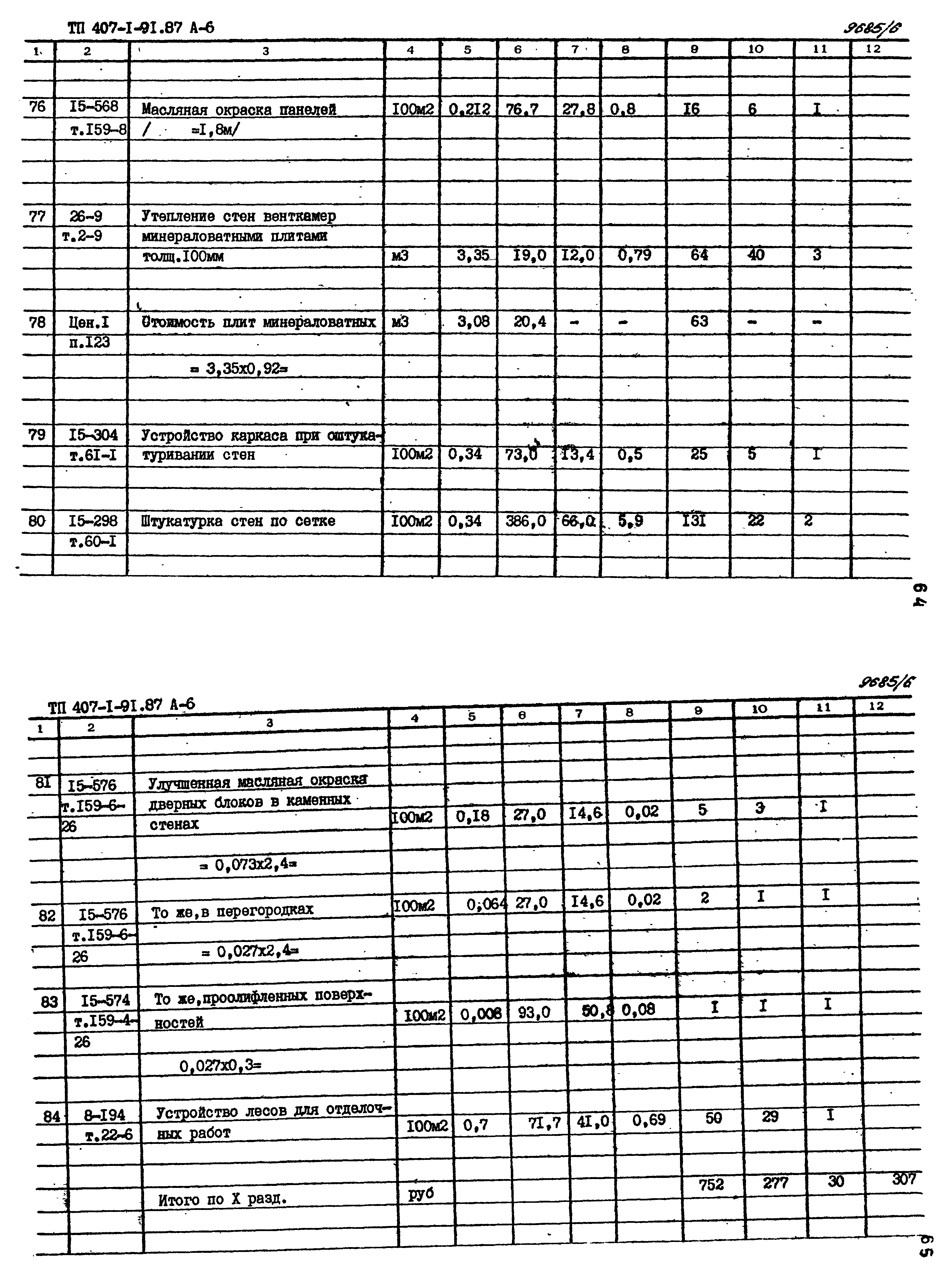 Типовой проект 407-1-91.87