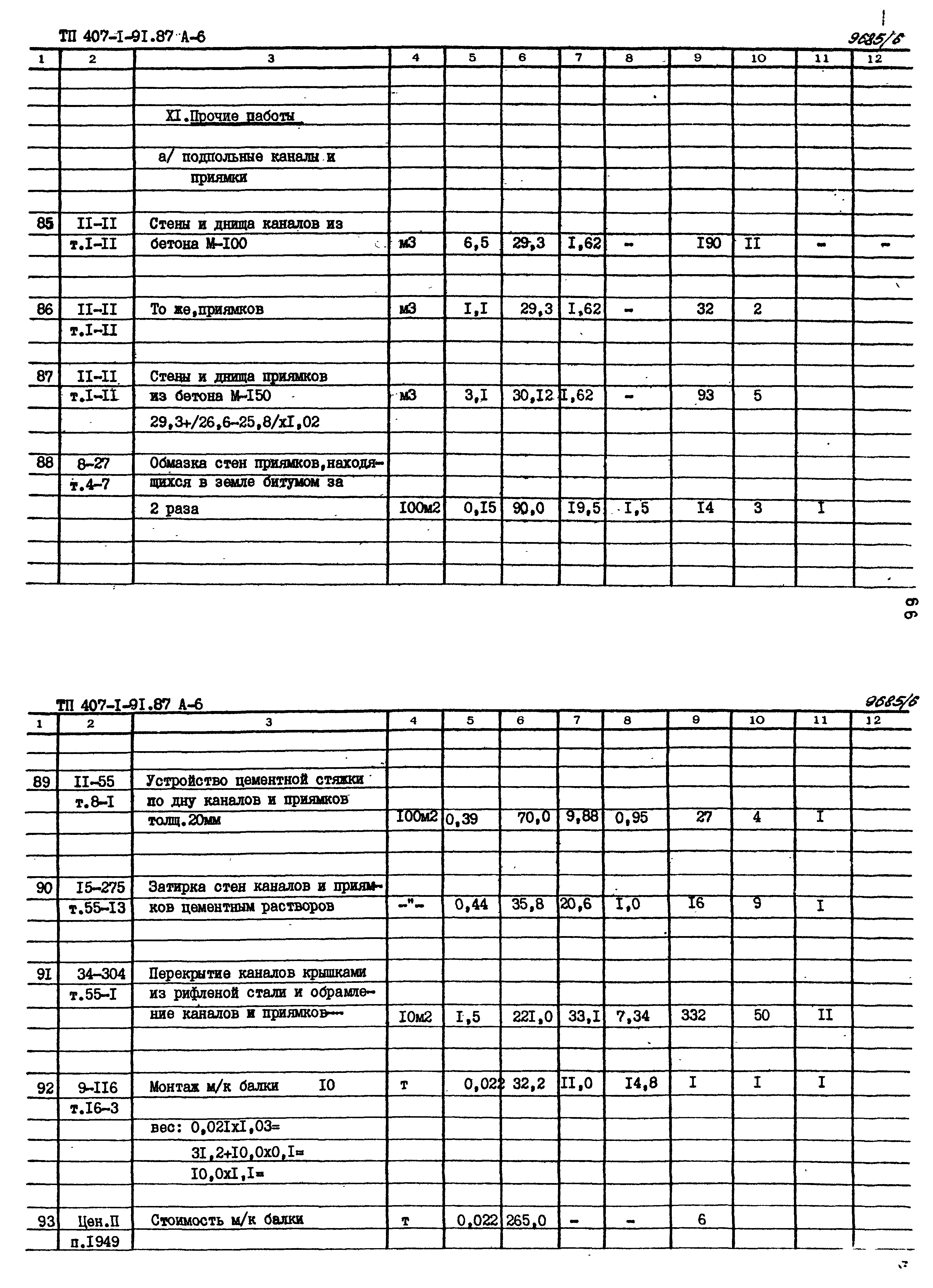 Типовой проект 407-1-91.87