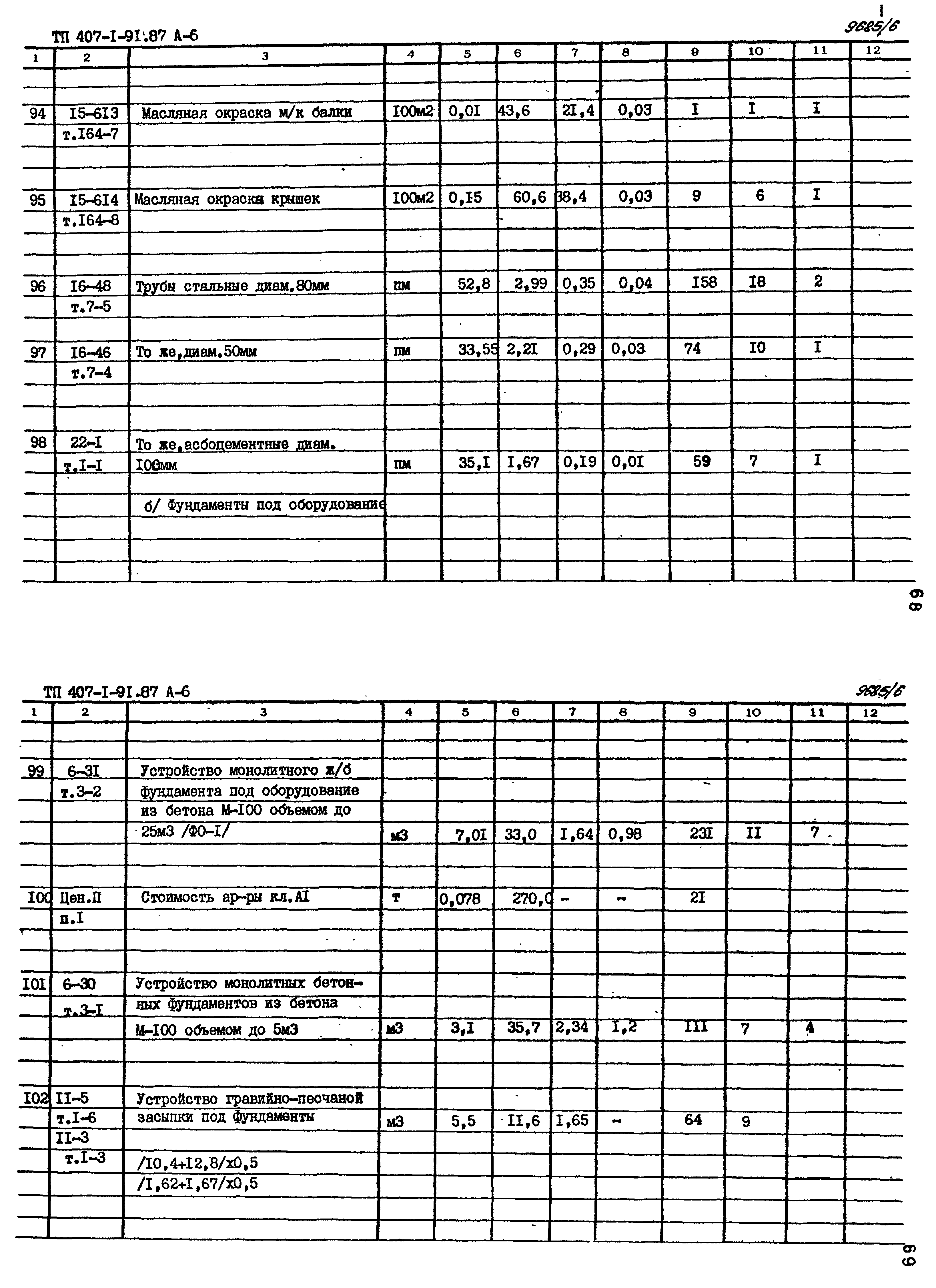 Типовой проект 407-1-91.87