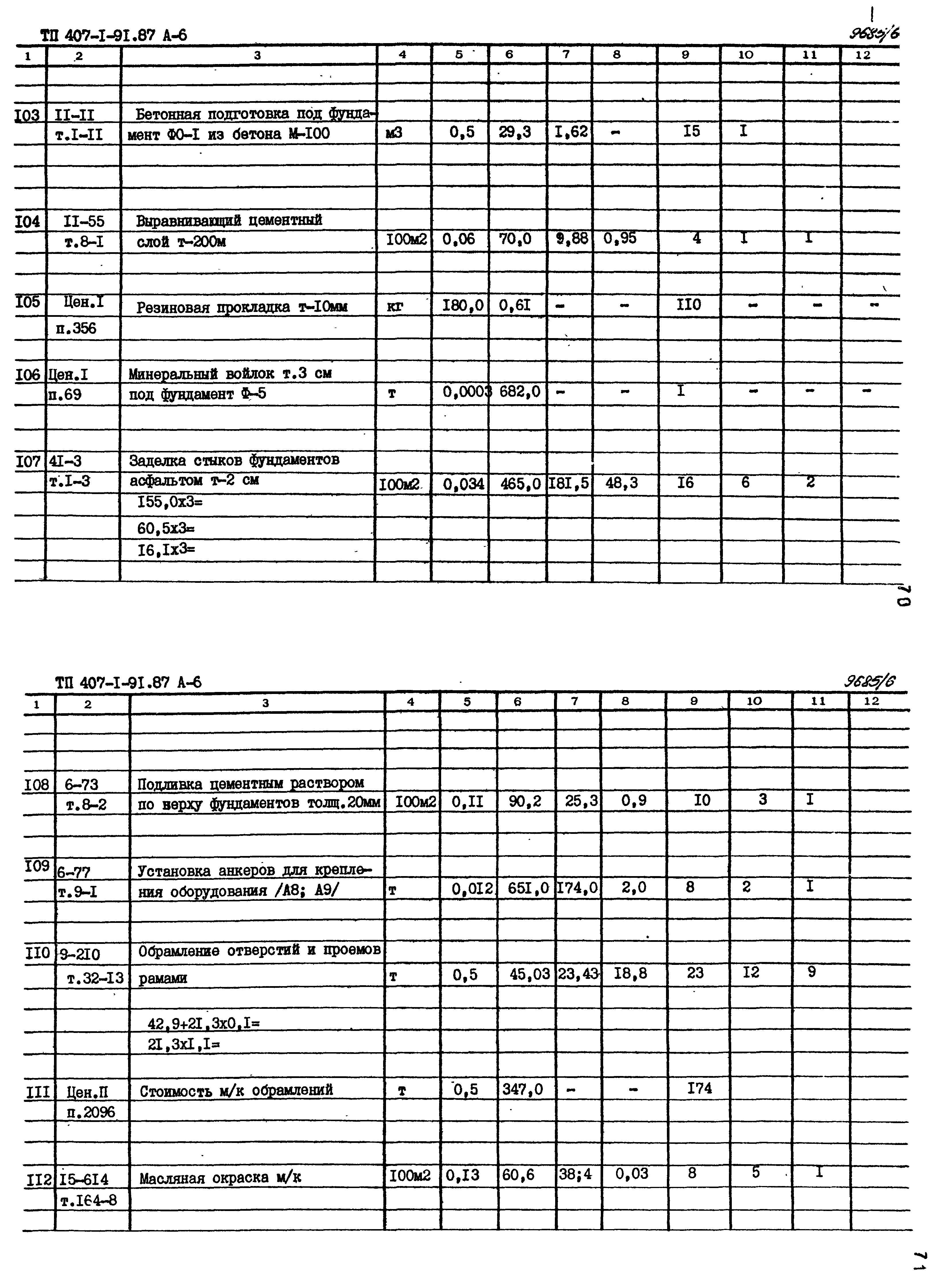 Типовой проект 407-1-91.87