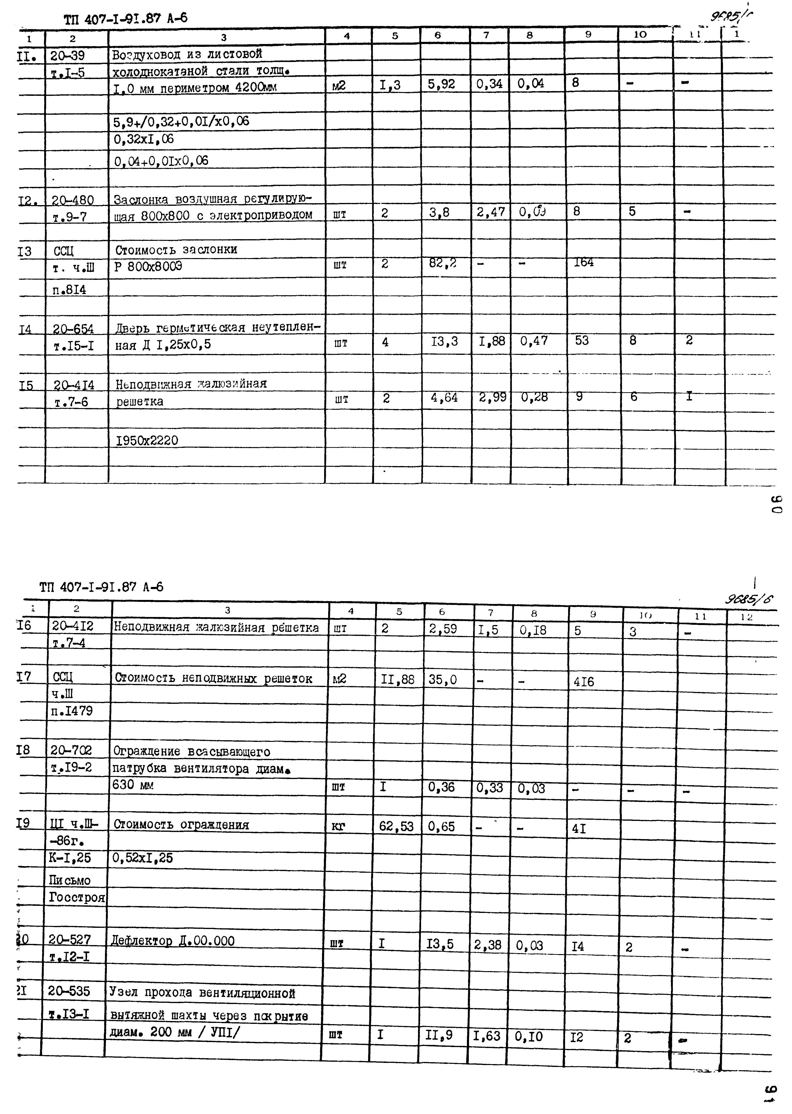 Типовой проект 407-1-91.87