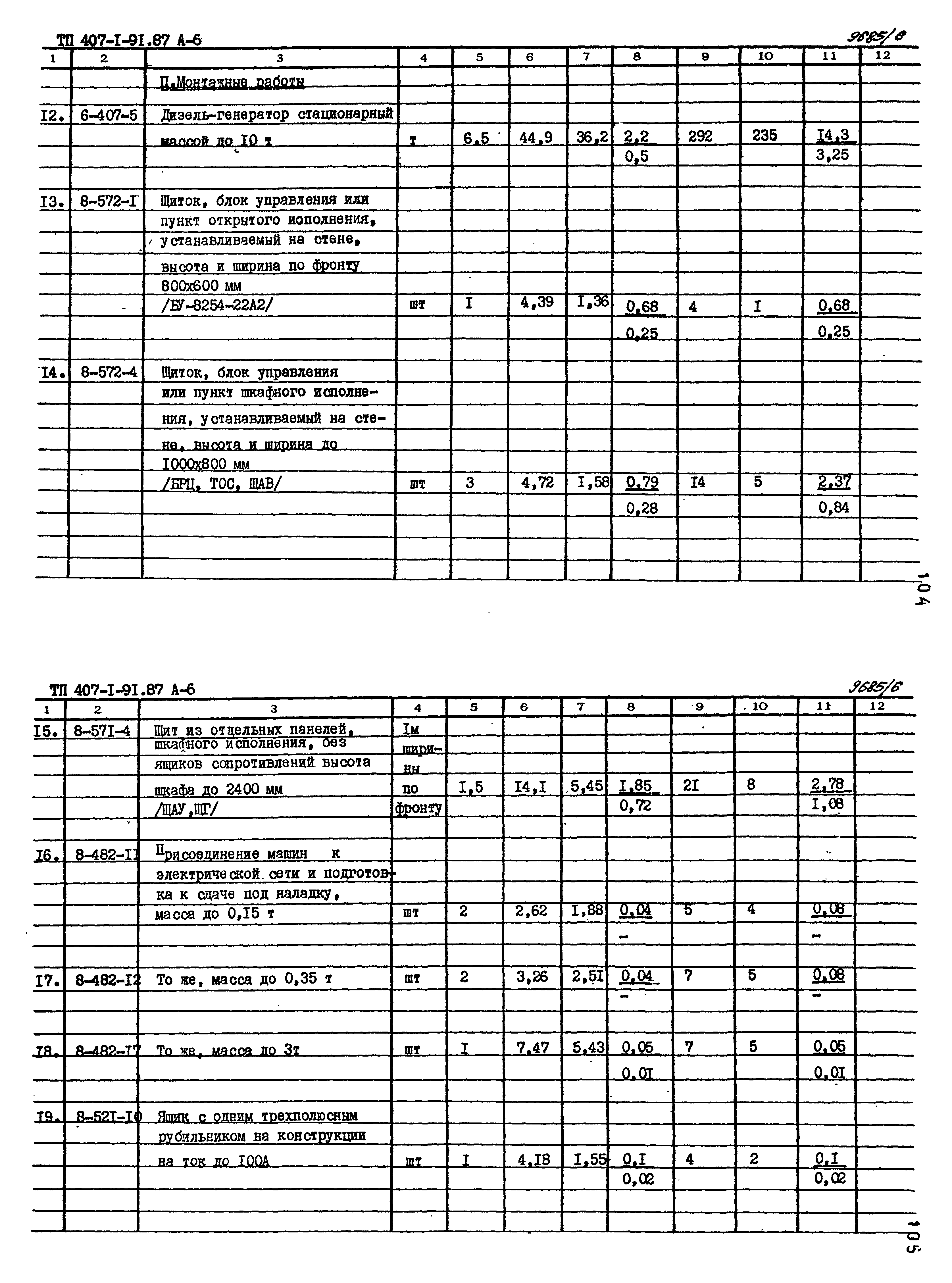 Типовой проект 407-1-91.87