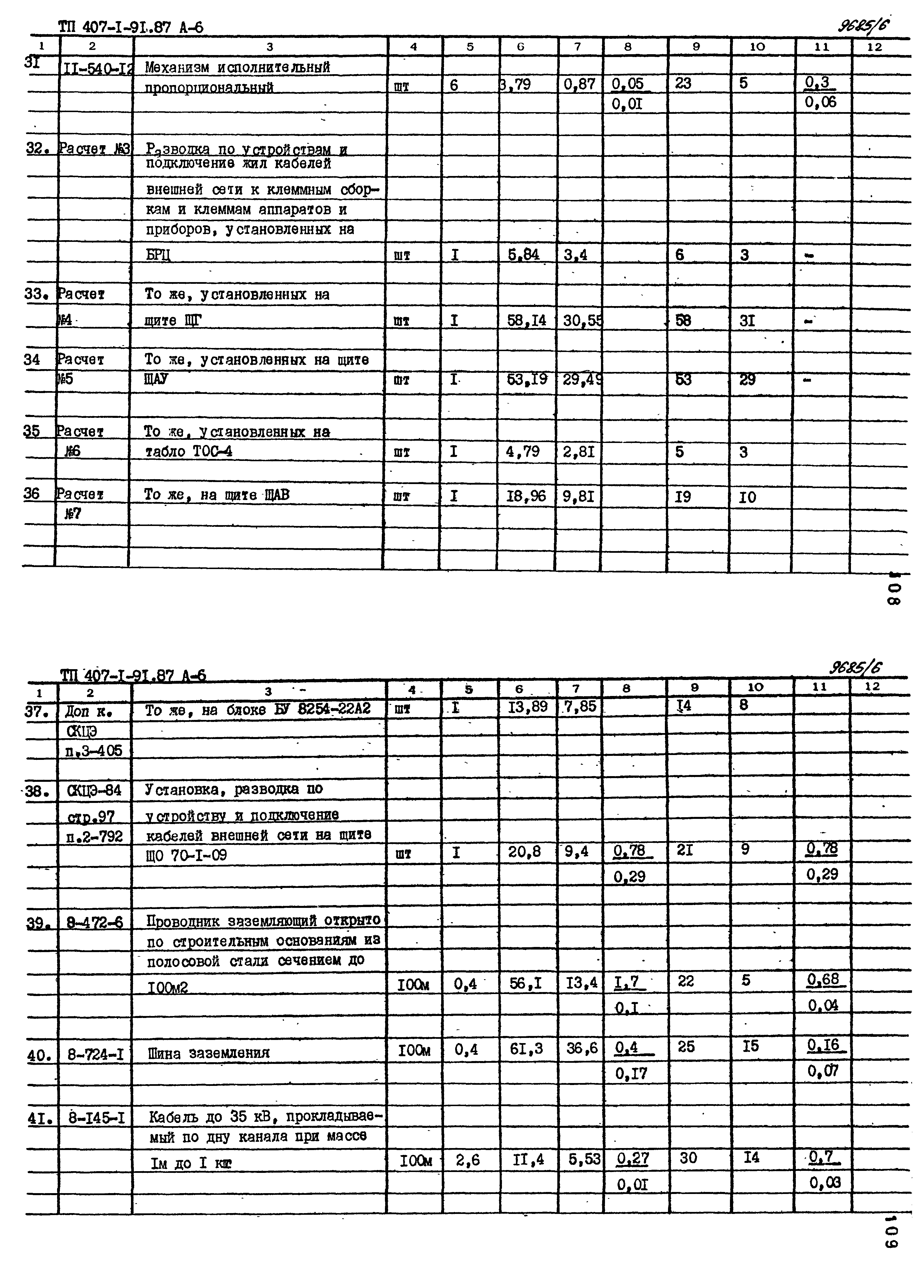 Типовой проект 407-1-91.87