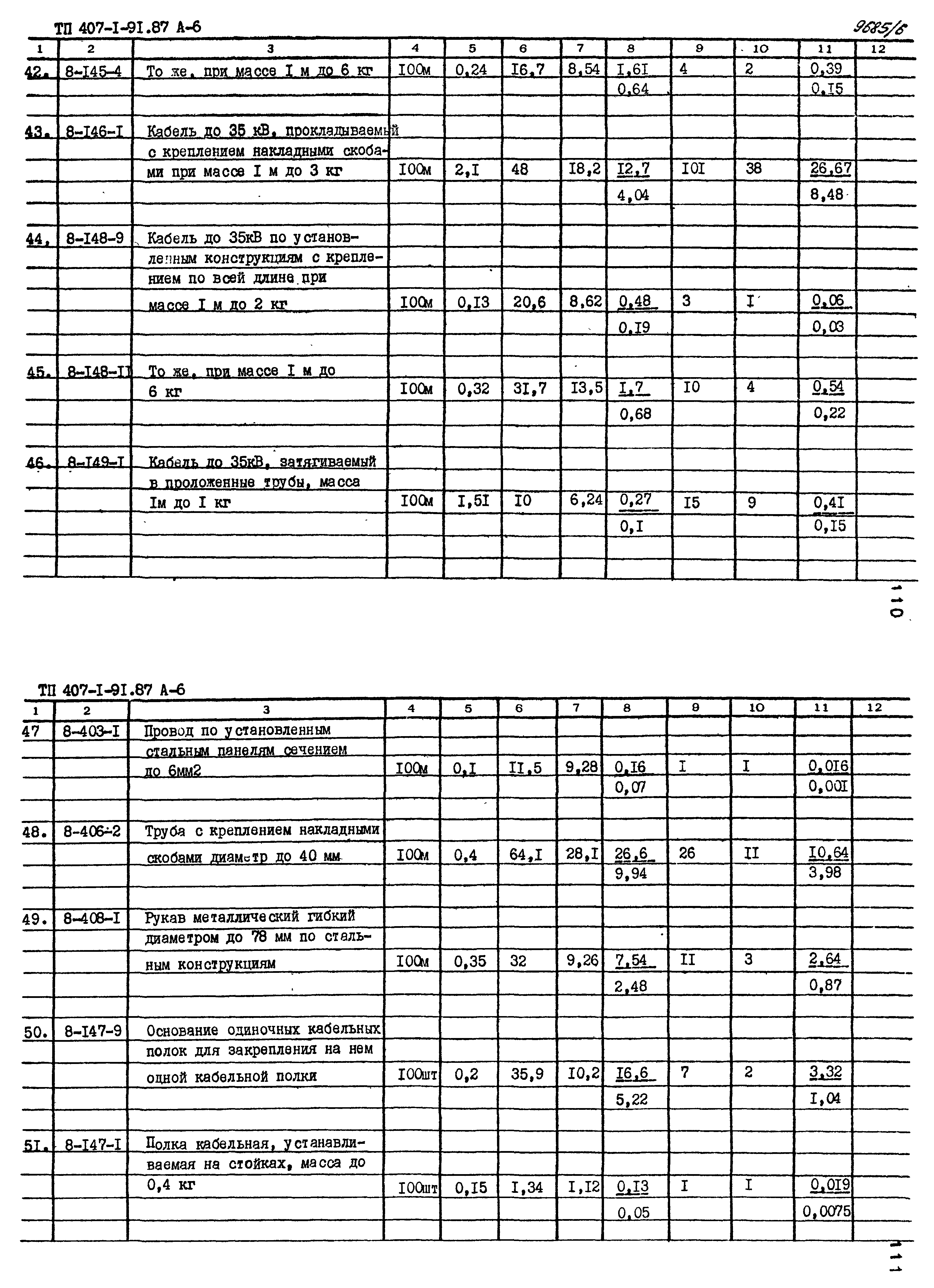 Типовой проект 407-1-91.87