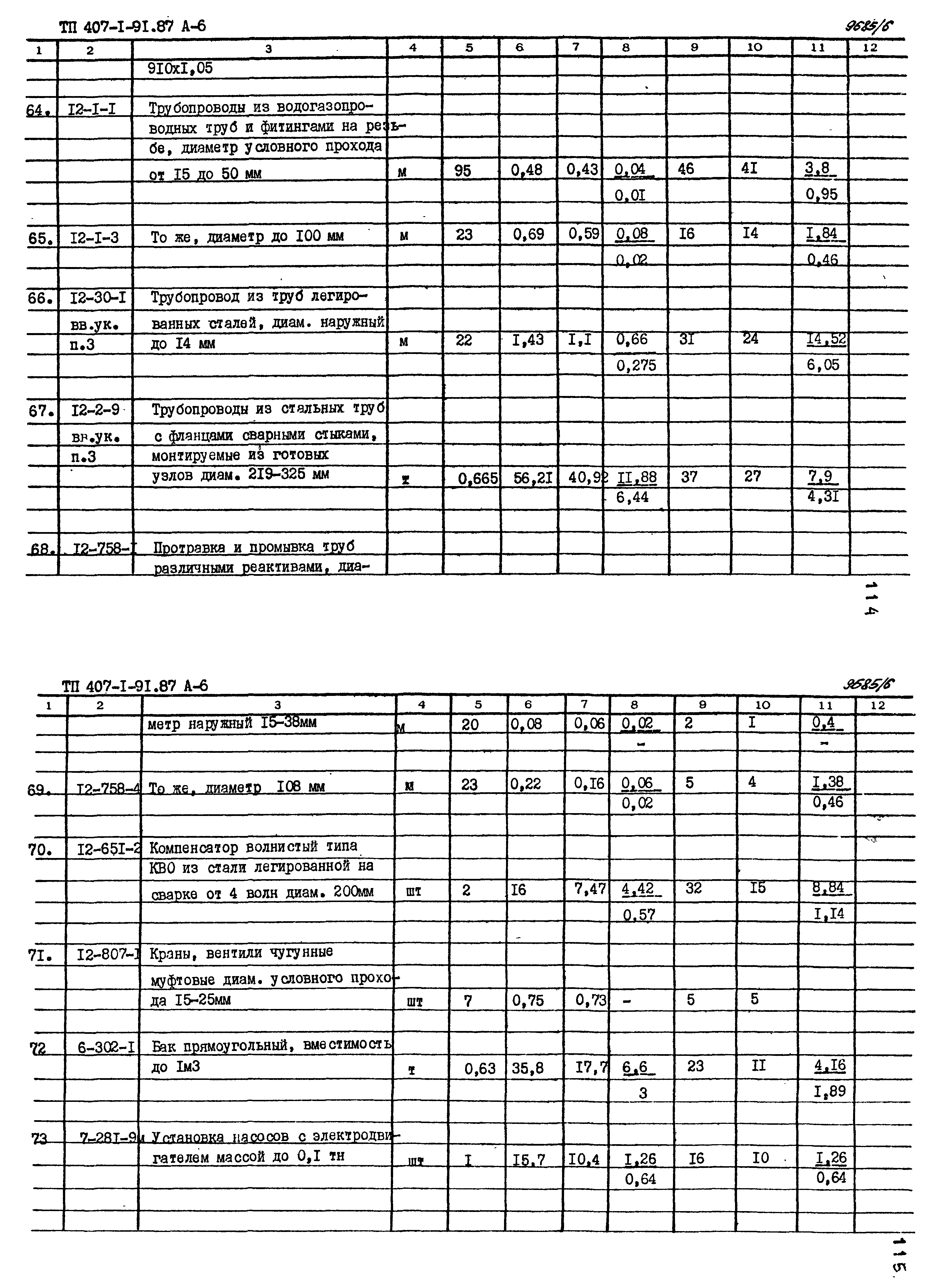 Типовой проект 407-1-91.87