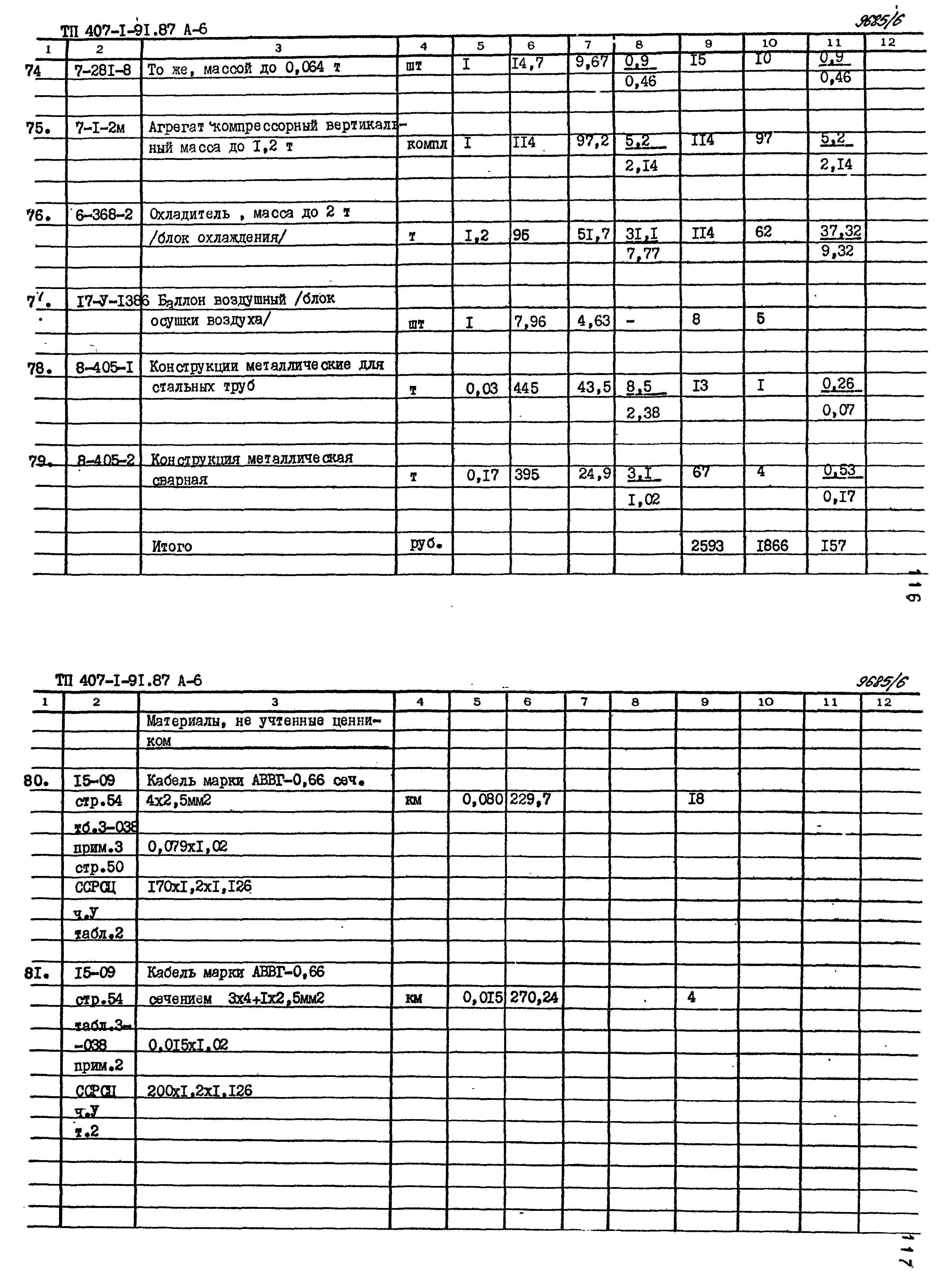 Типовой проект 407-1-91.87