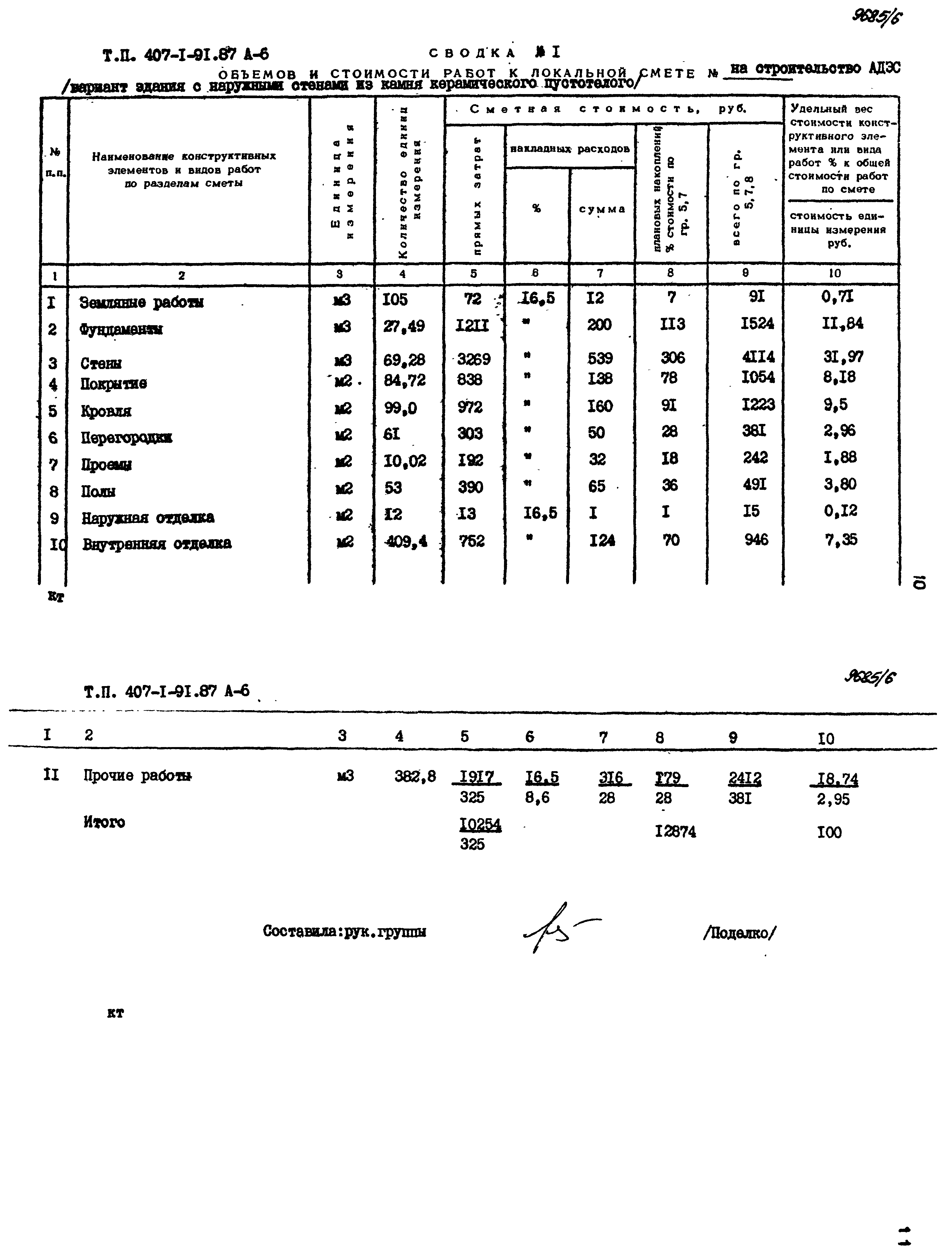 Типовой проект 407-1-91.87