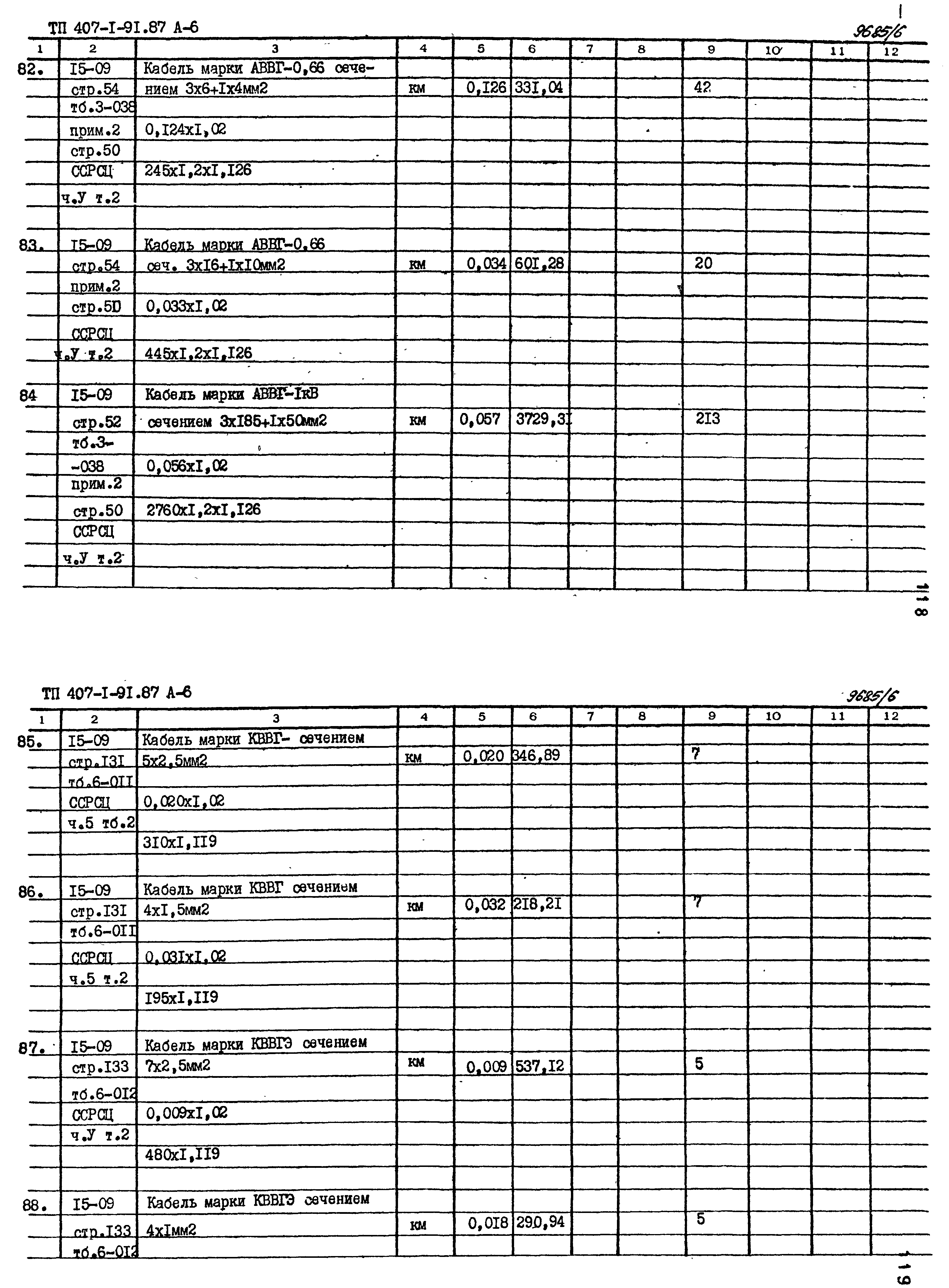 Типовой проект 407-1-91.87