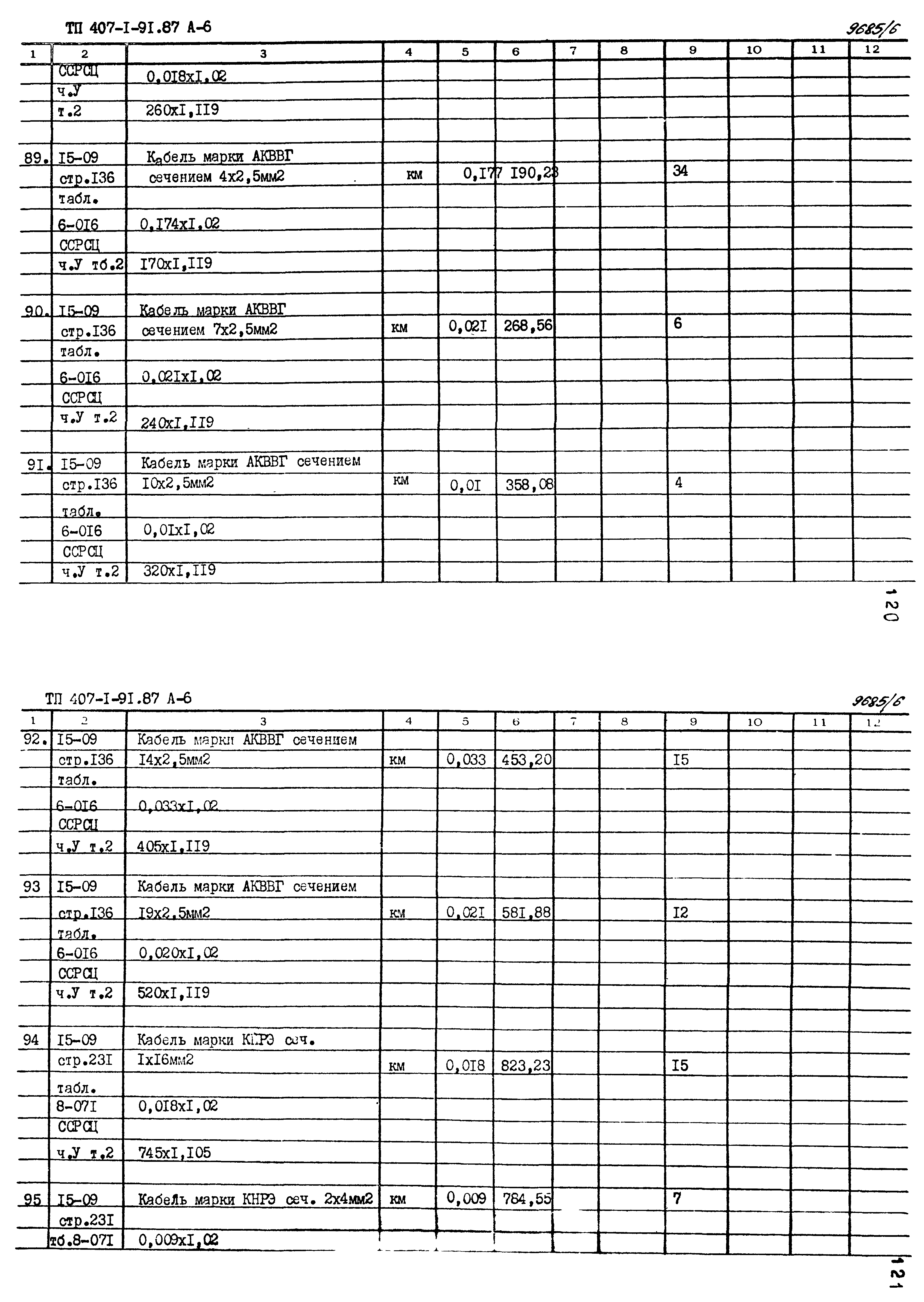 Типовой проект 407-1-91.87