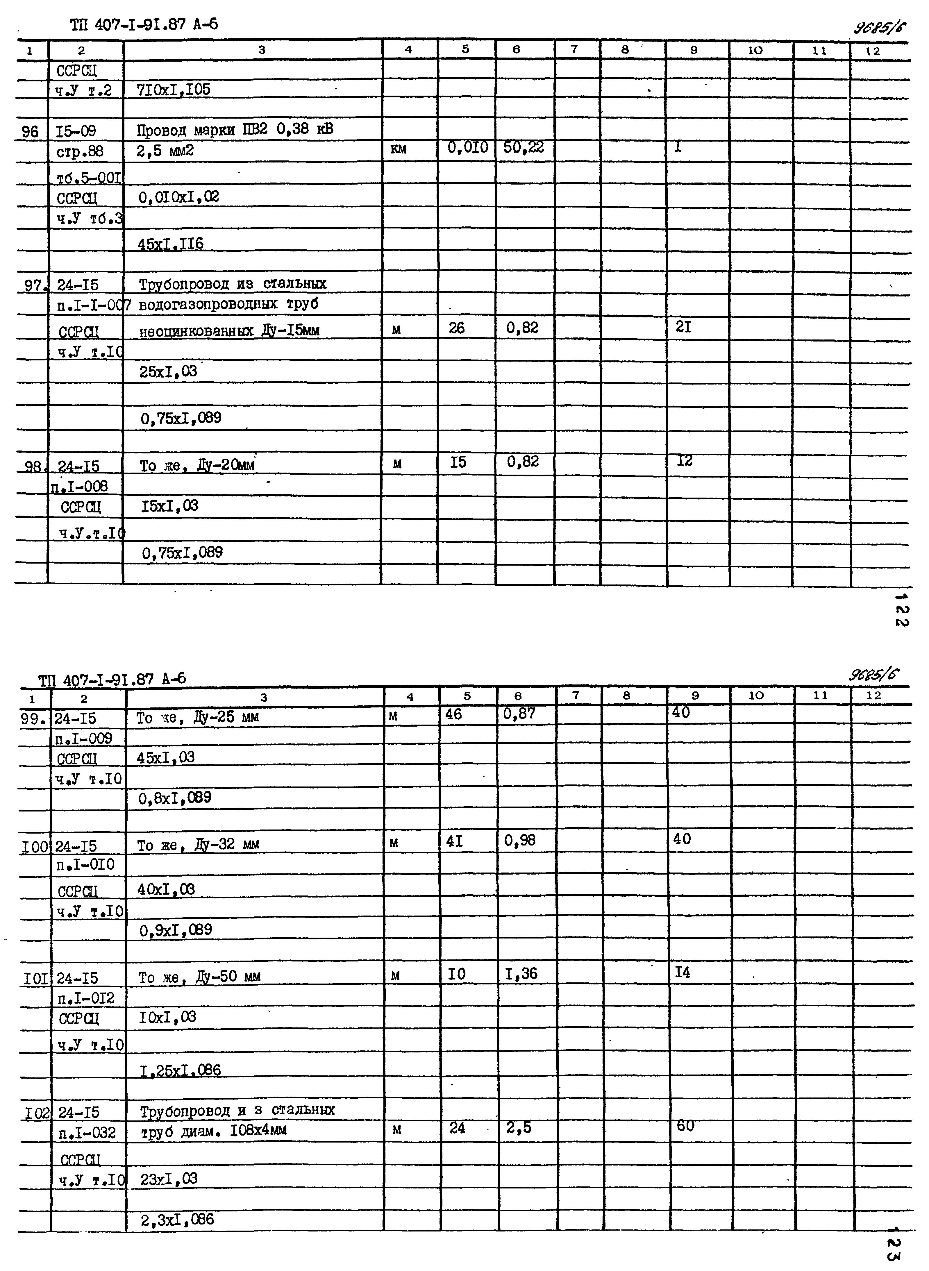 Типовой проект 407-1-91.87