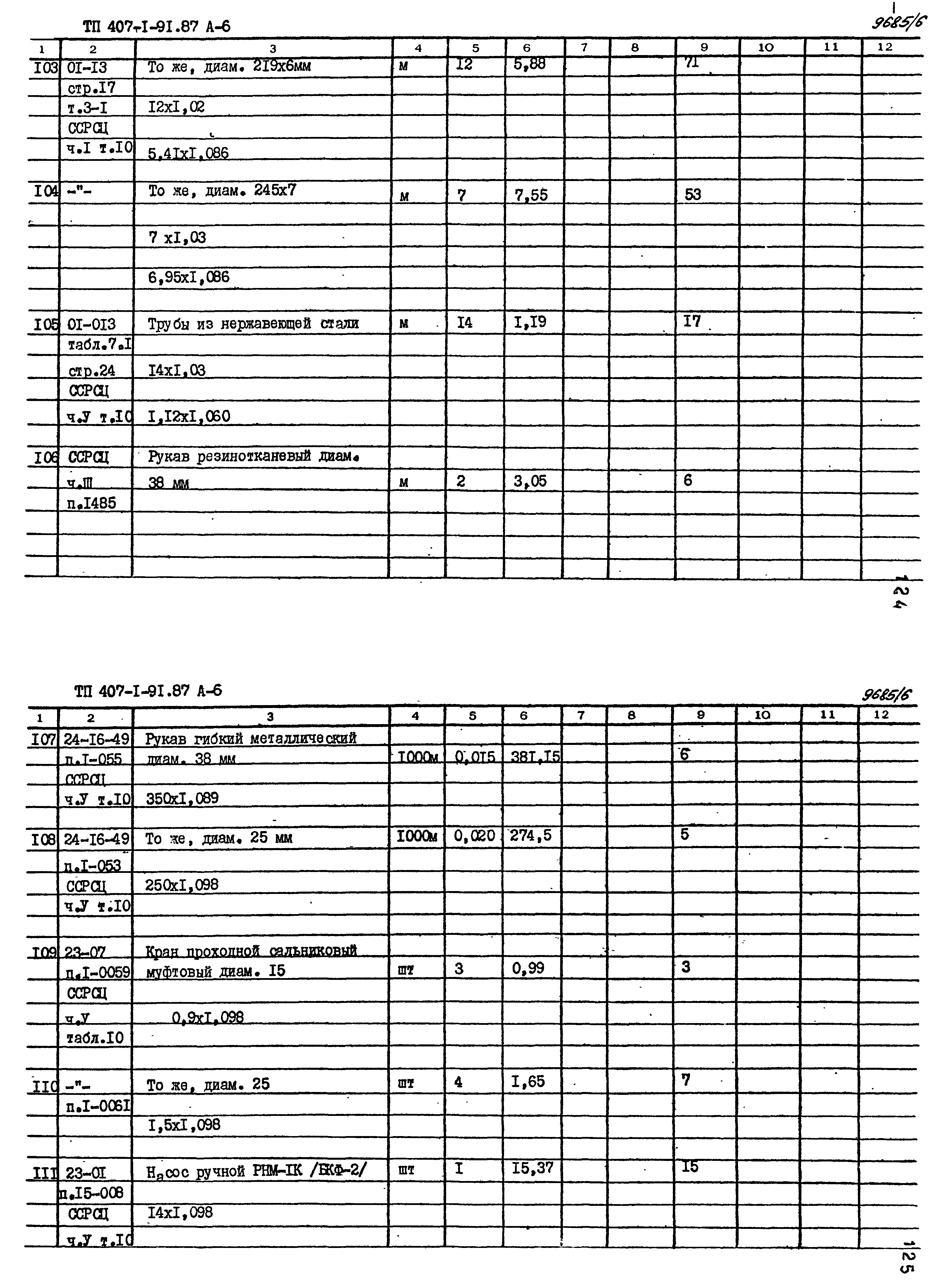 Типовой проект 407-1-91.87