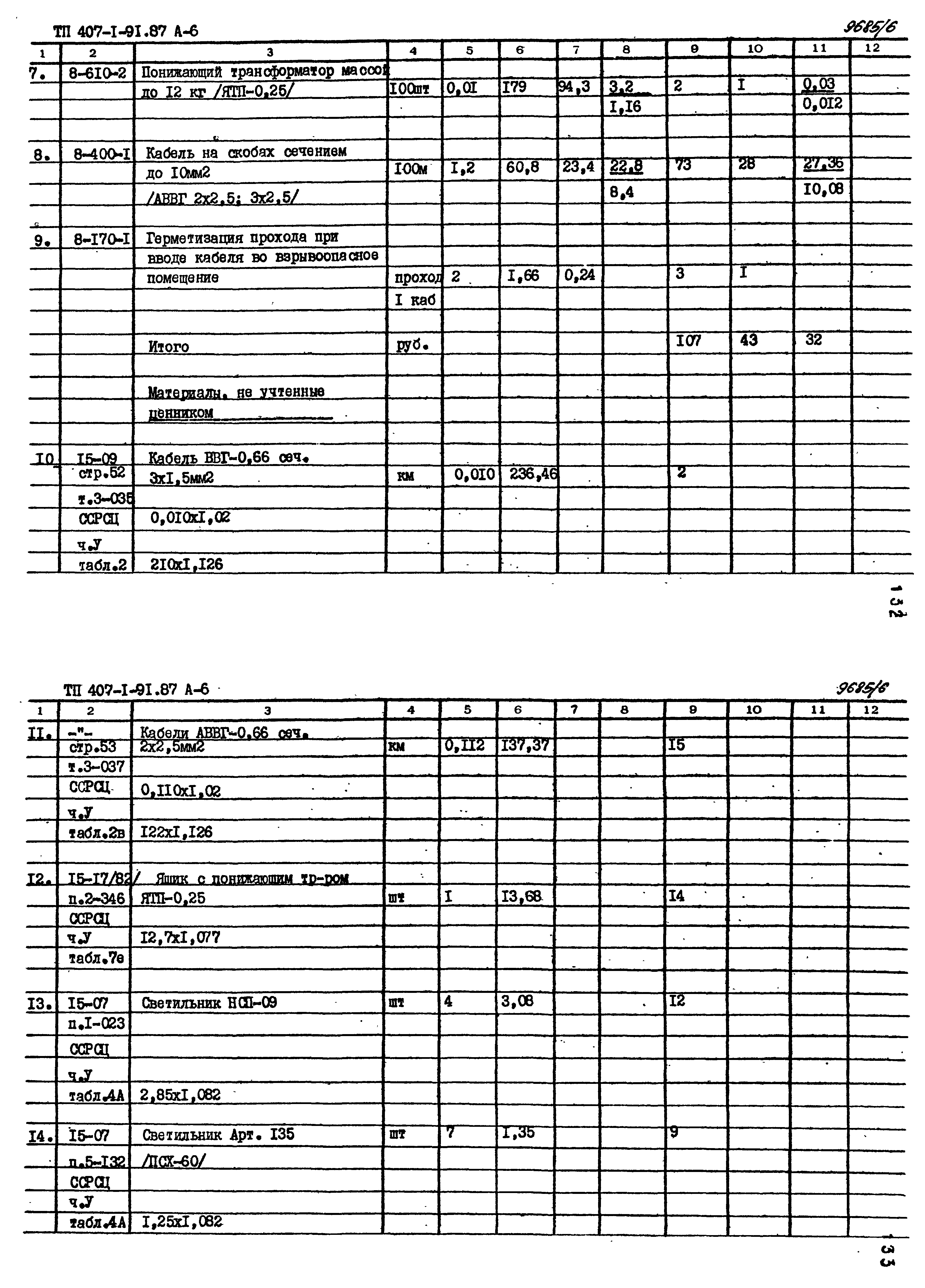 Типовой проект 407-1-91.87