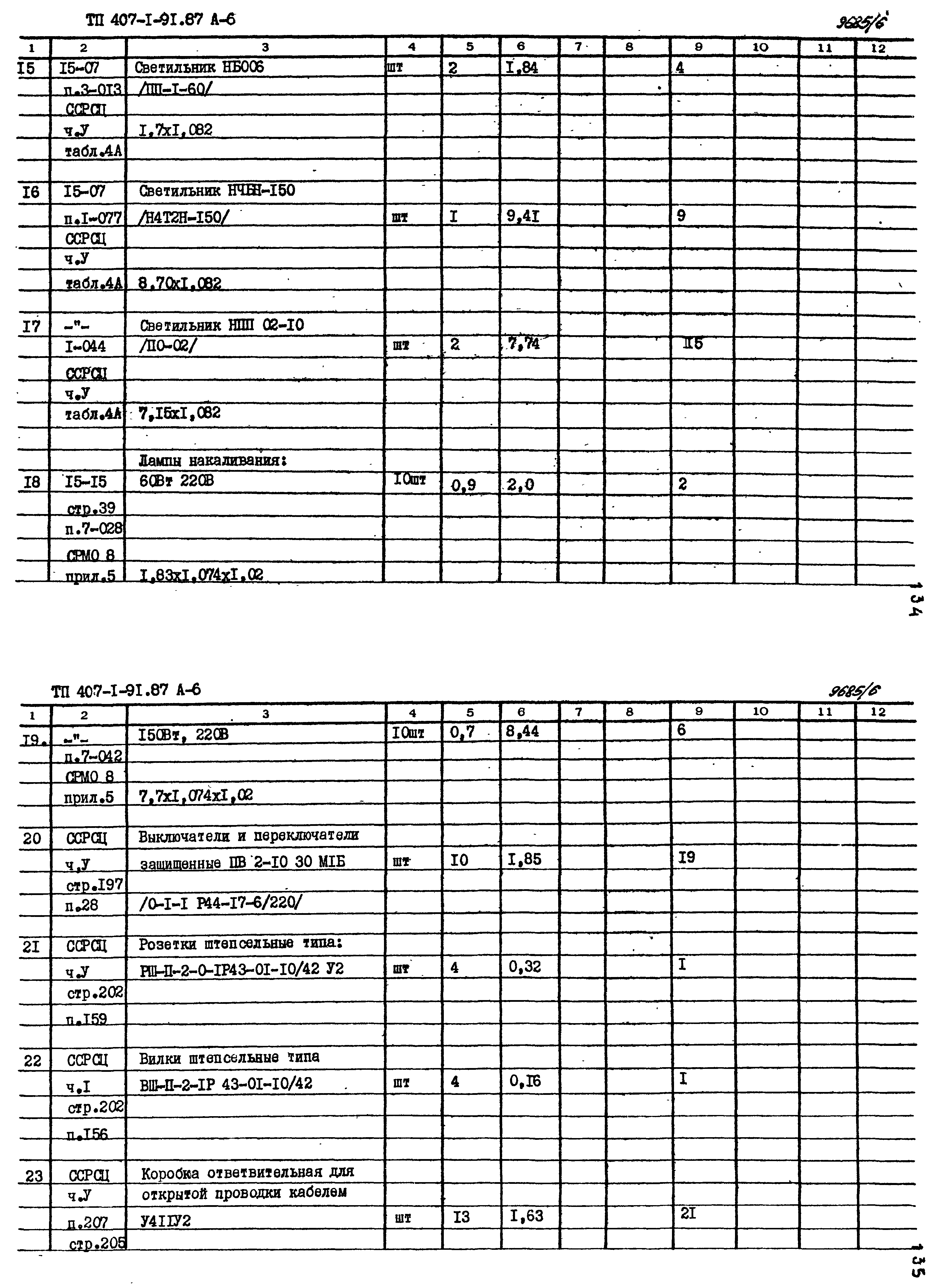 Типовой проект 407-1-91.87