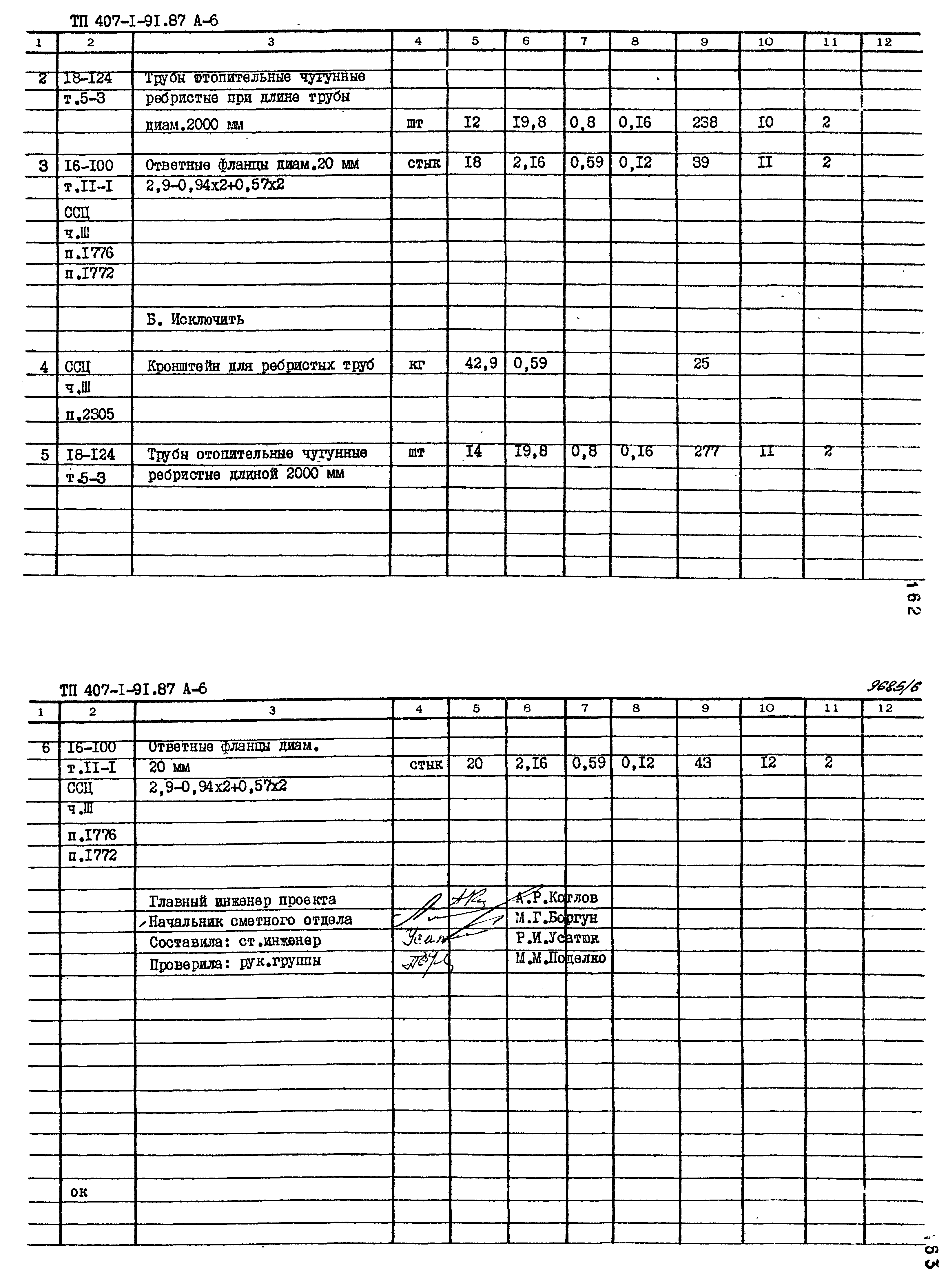 Типовой проект 407-1-91.87