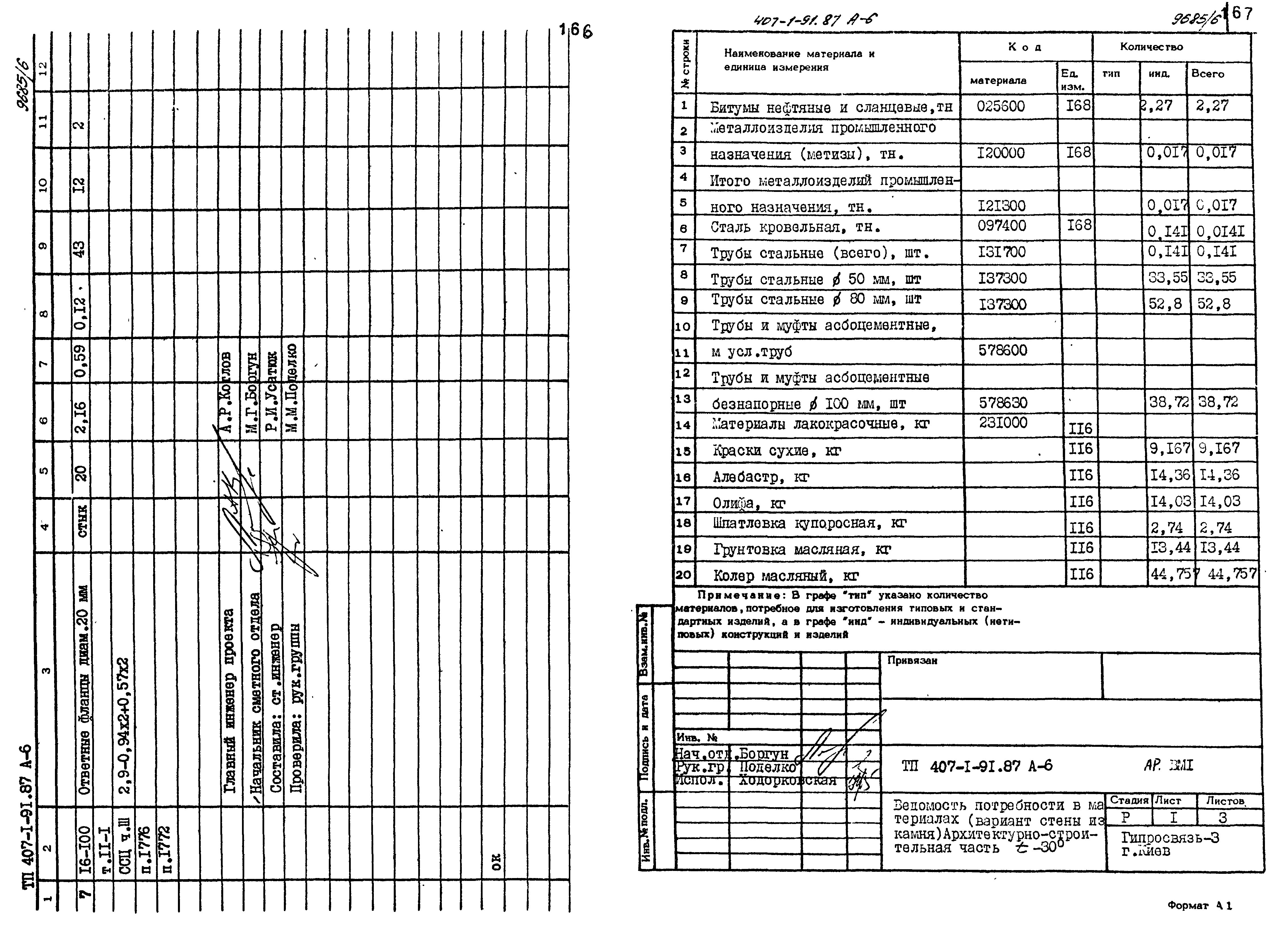 Типовой проект 407-1-91.87