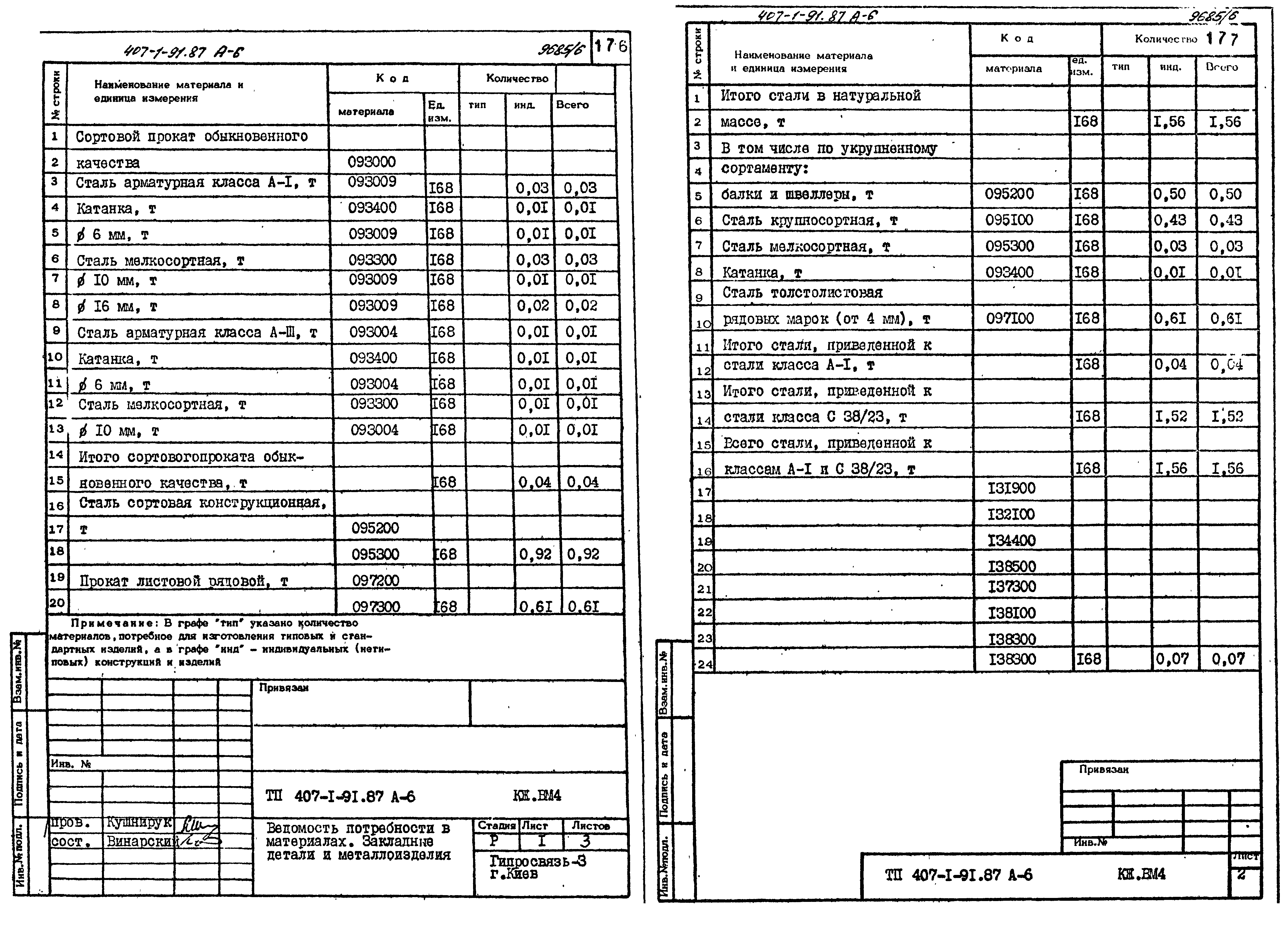 Типовой проект 407-1-91.87