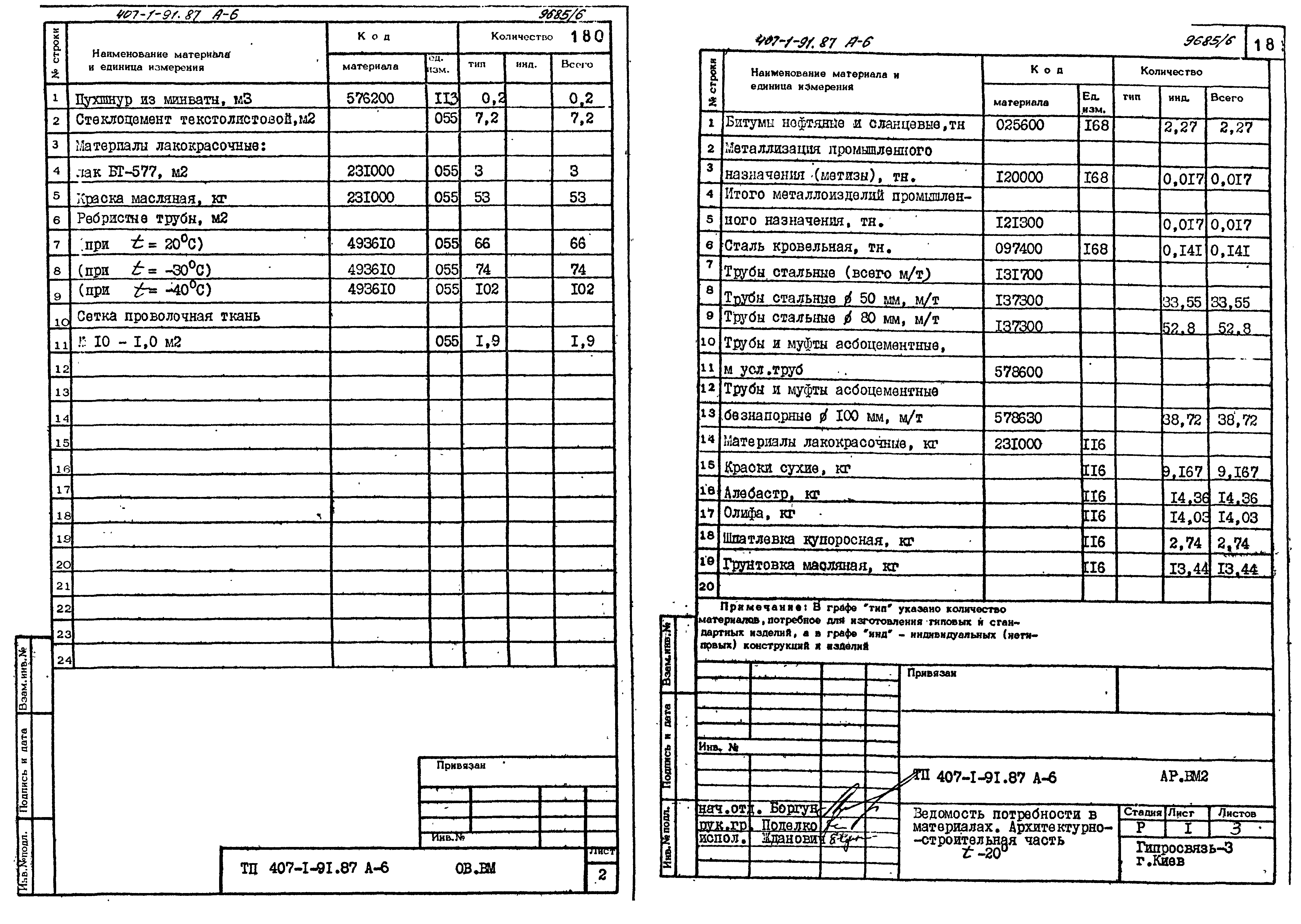 Типовой проект 407-1-91.87