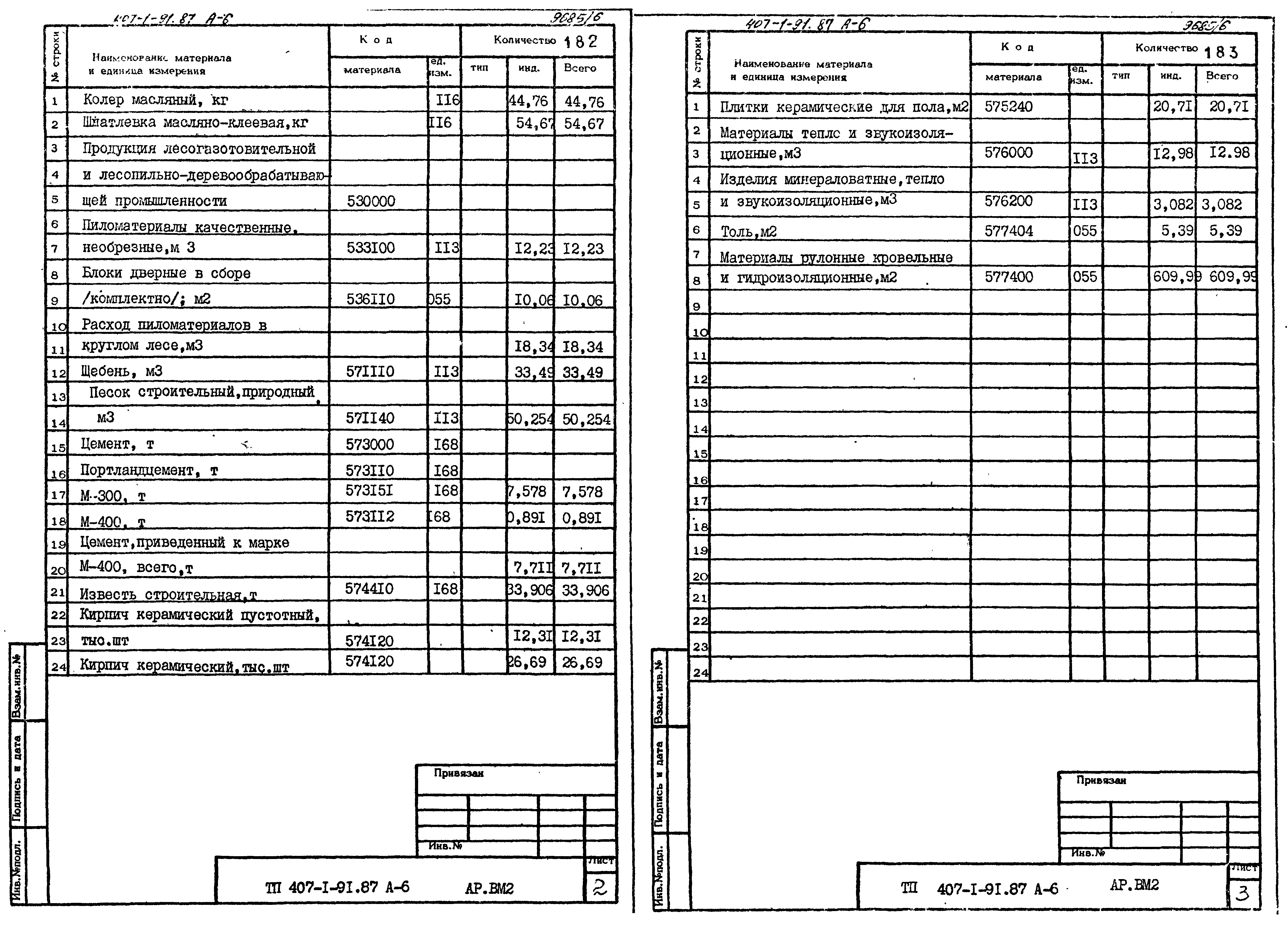 Типовой проект 407-1-91.87