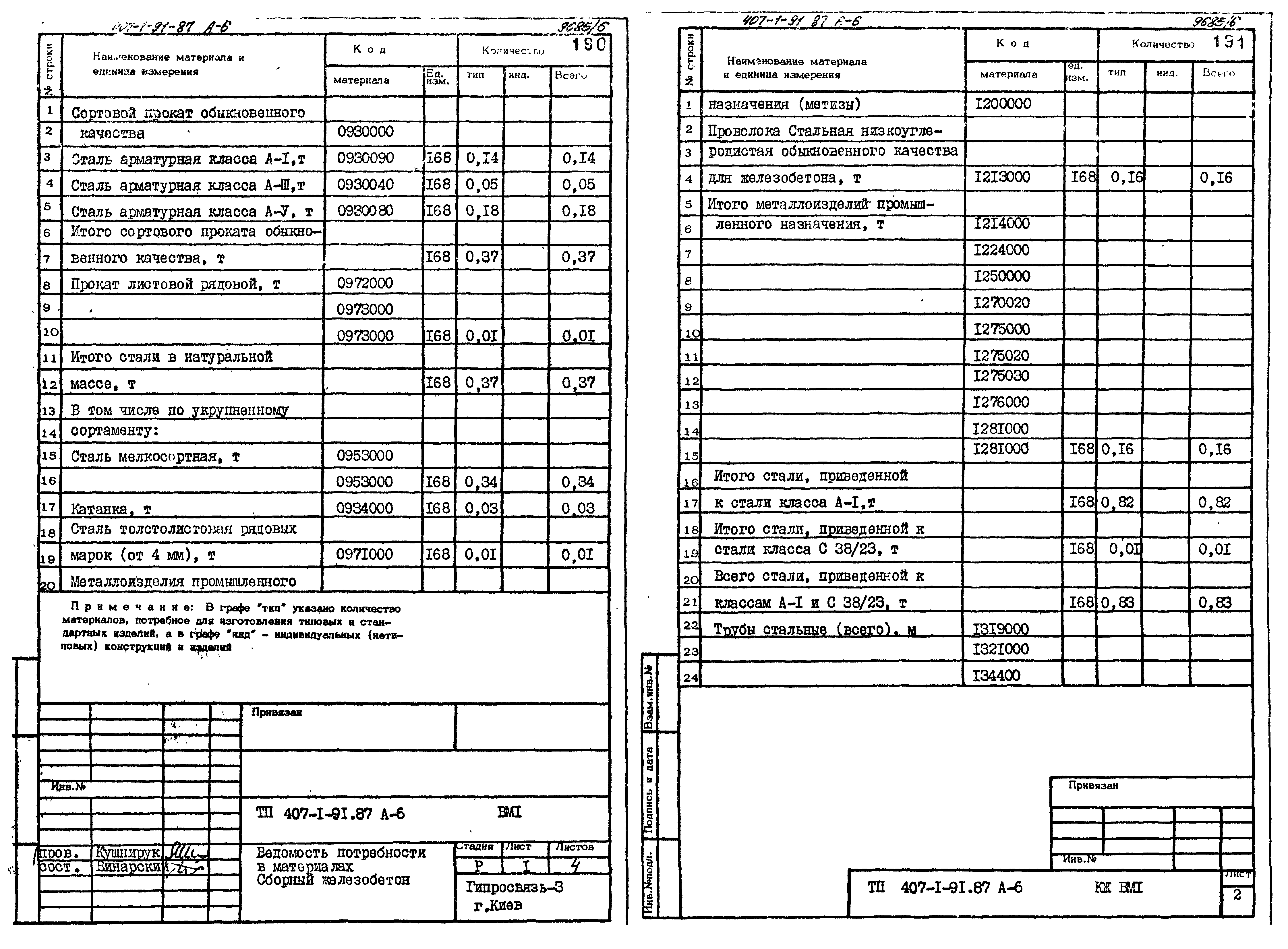 Типовой проект 407-1-91.87