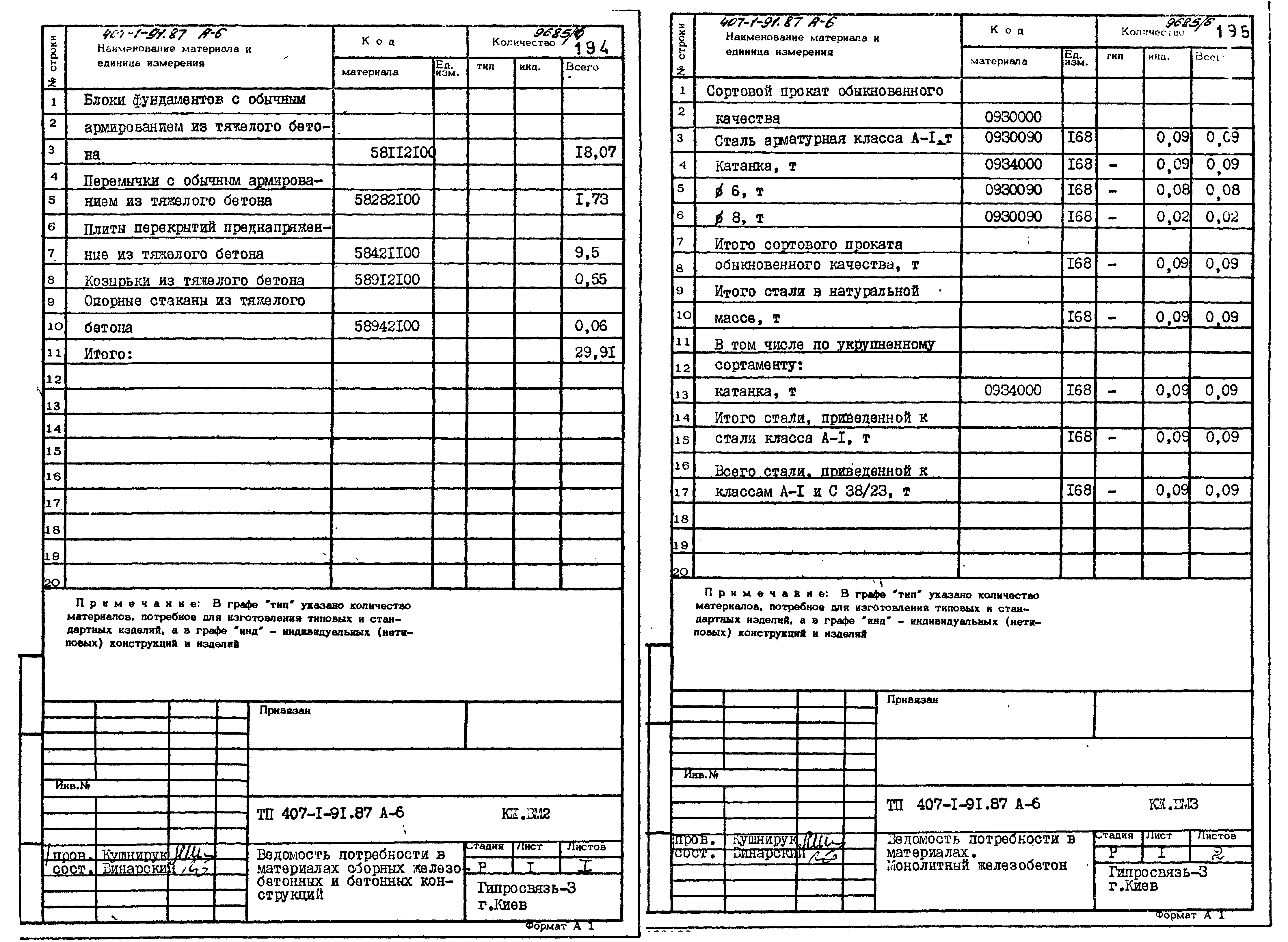 Типовой проект 407-1-91.87