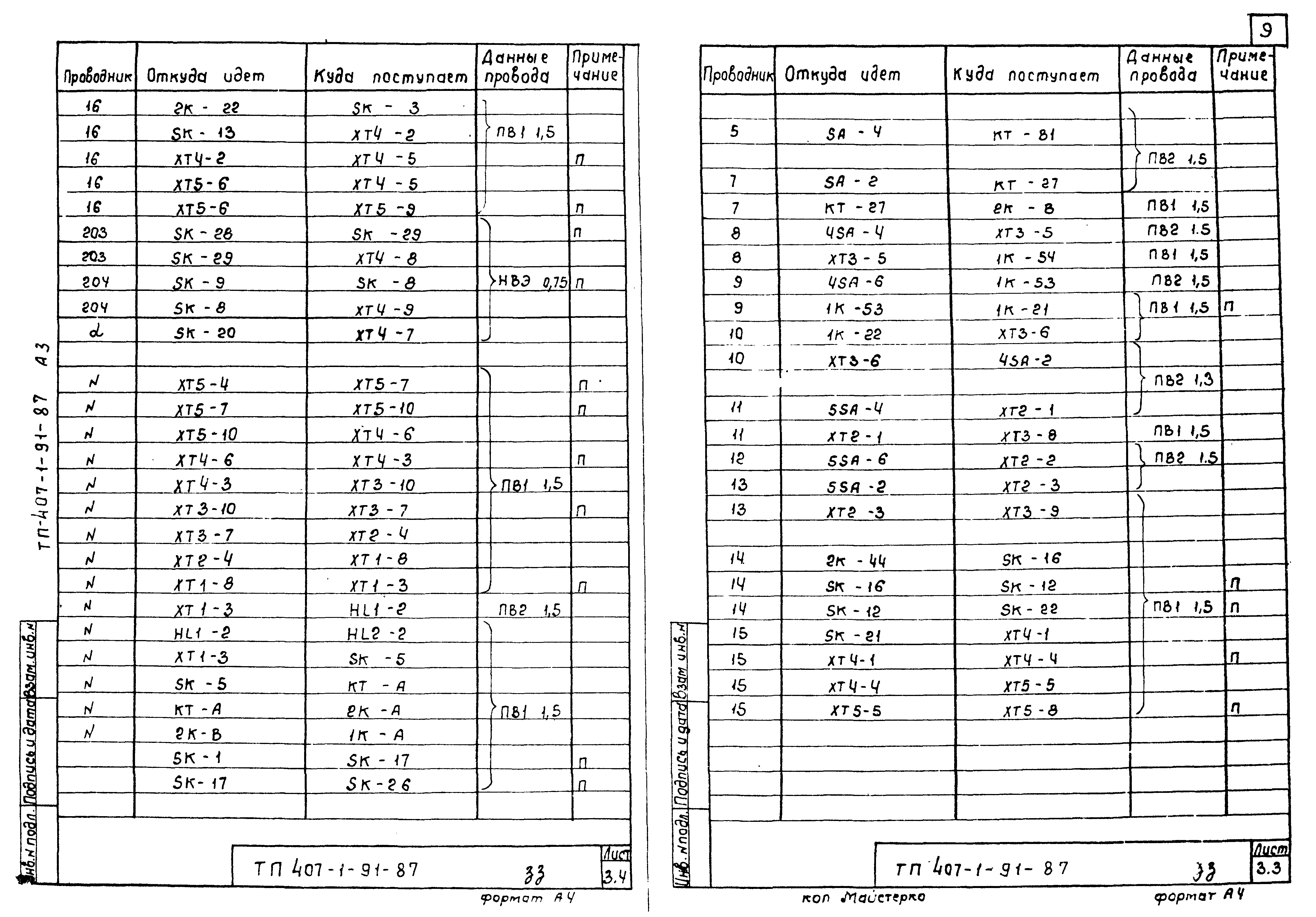 Типовой проект 407-1-91.87