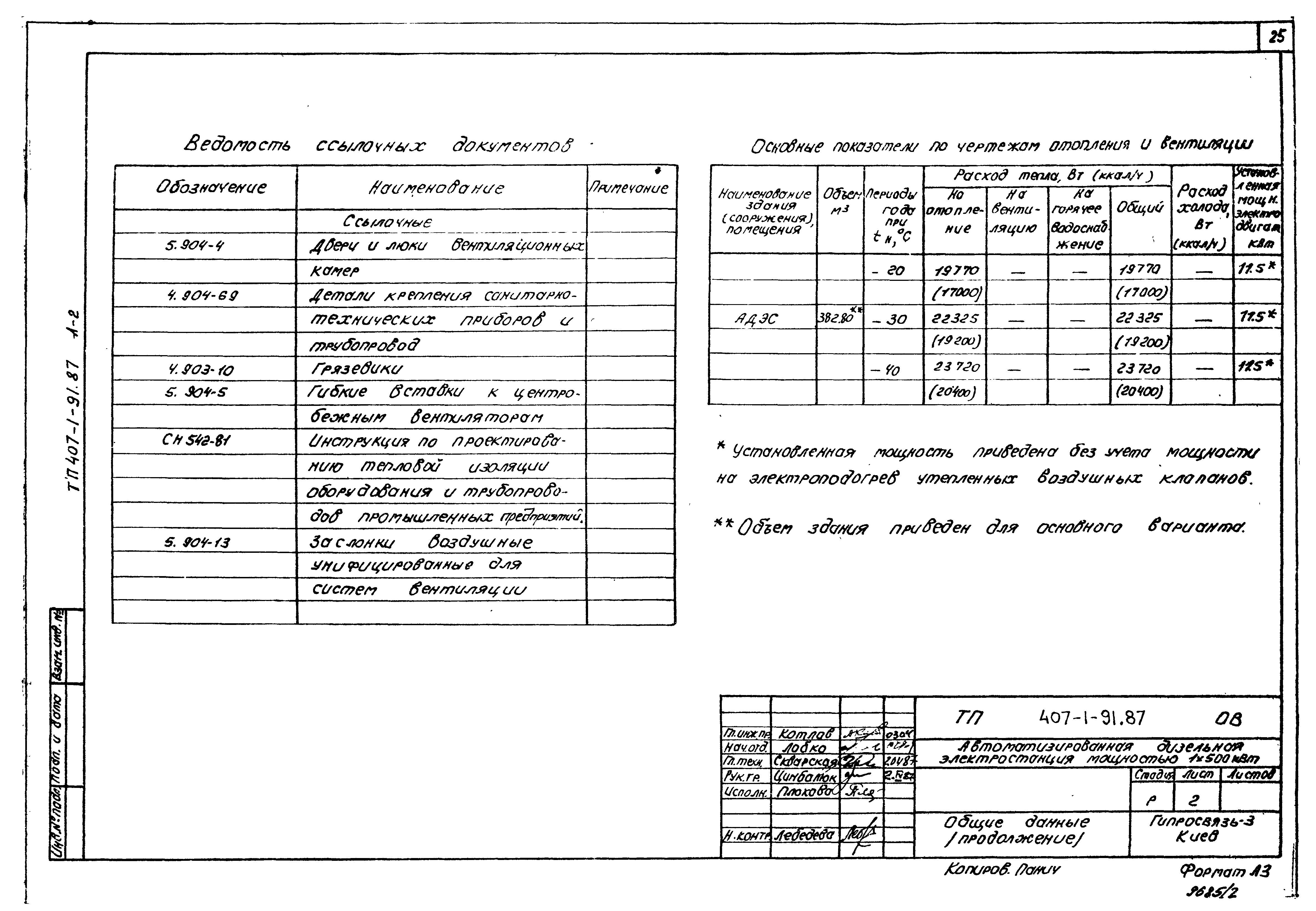 Типовой проект 407-1-91.87