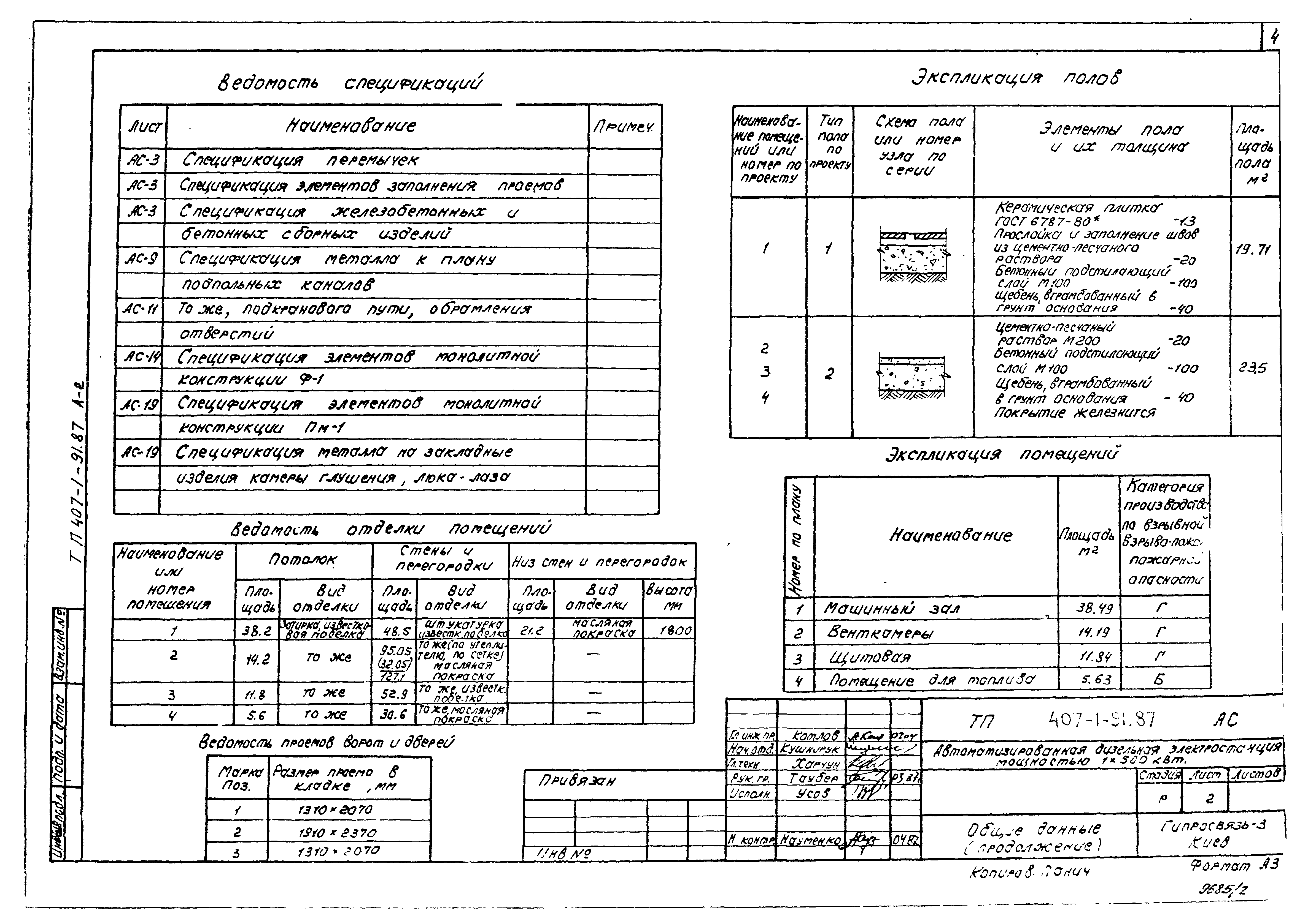 Типовой проект 407-1-91.87