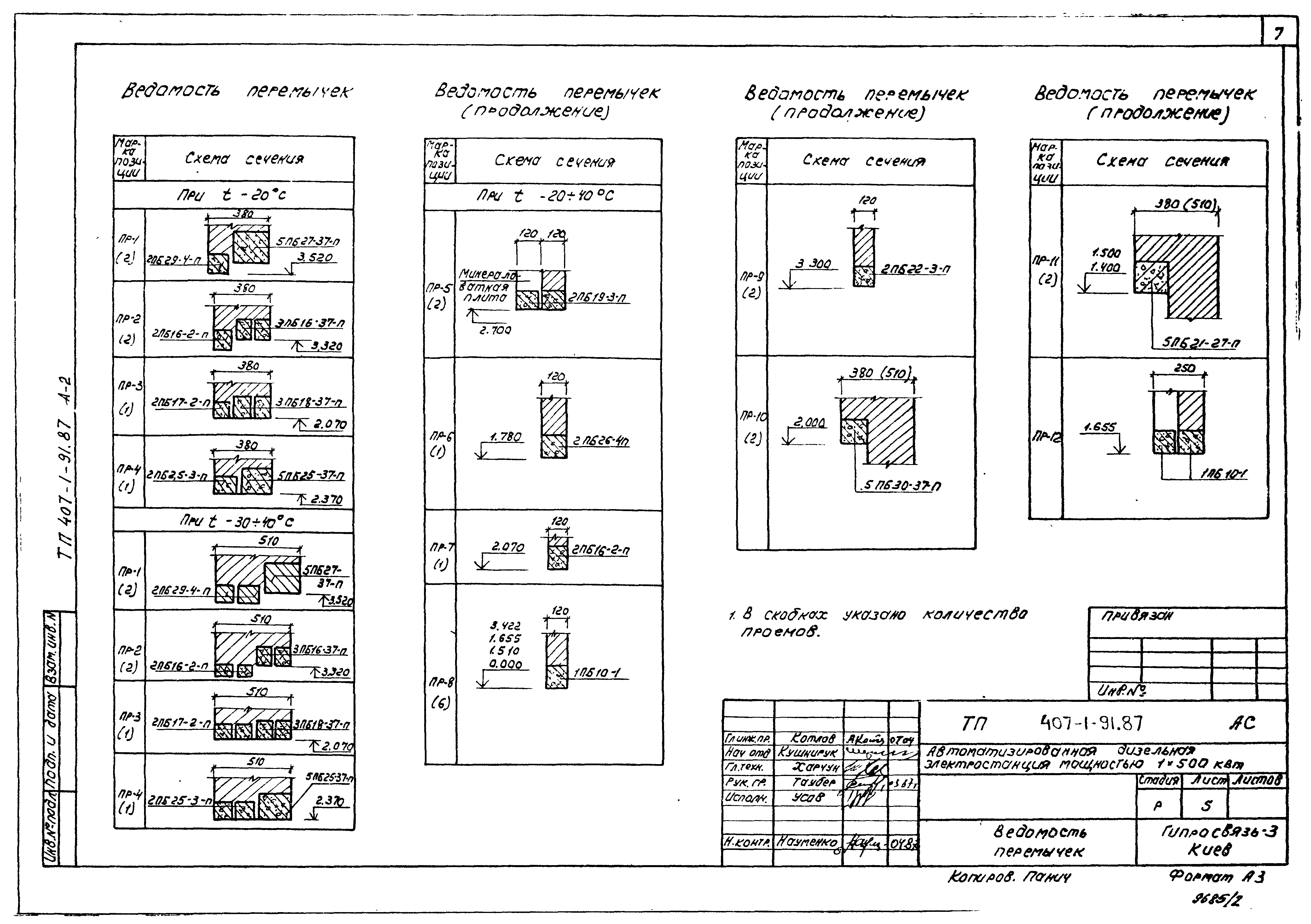 Типовой проект 407-1-91.87