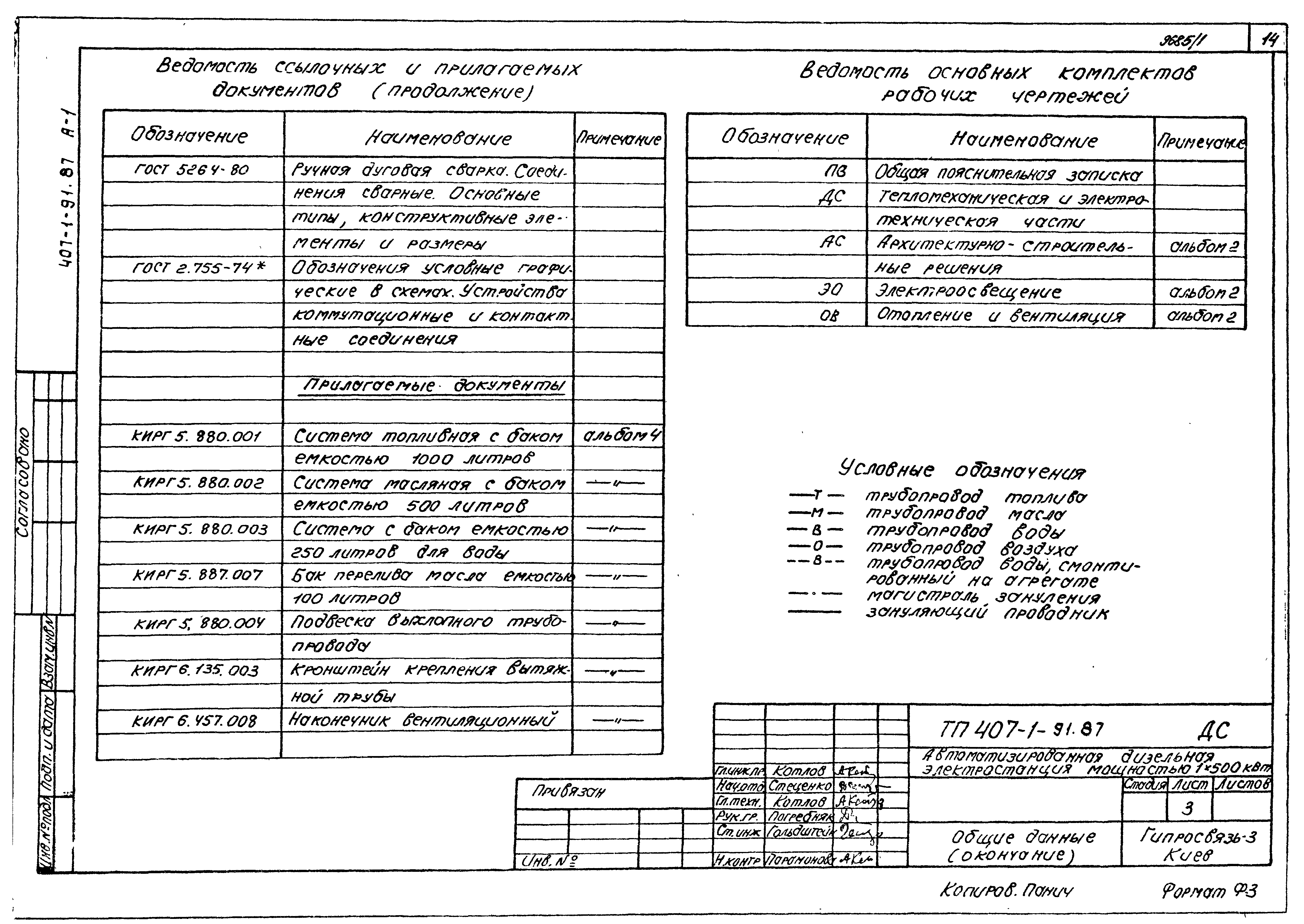 Типовой проект 407-1-91.87