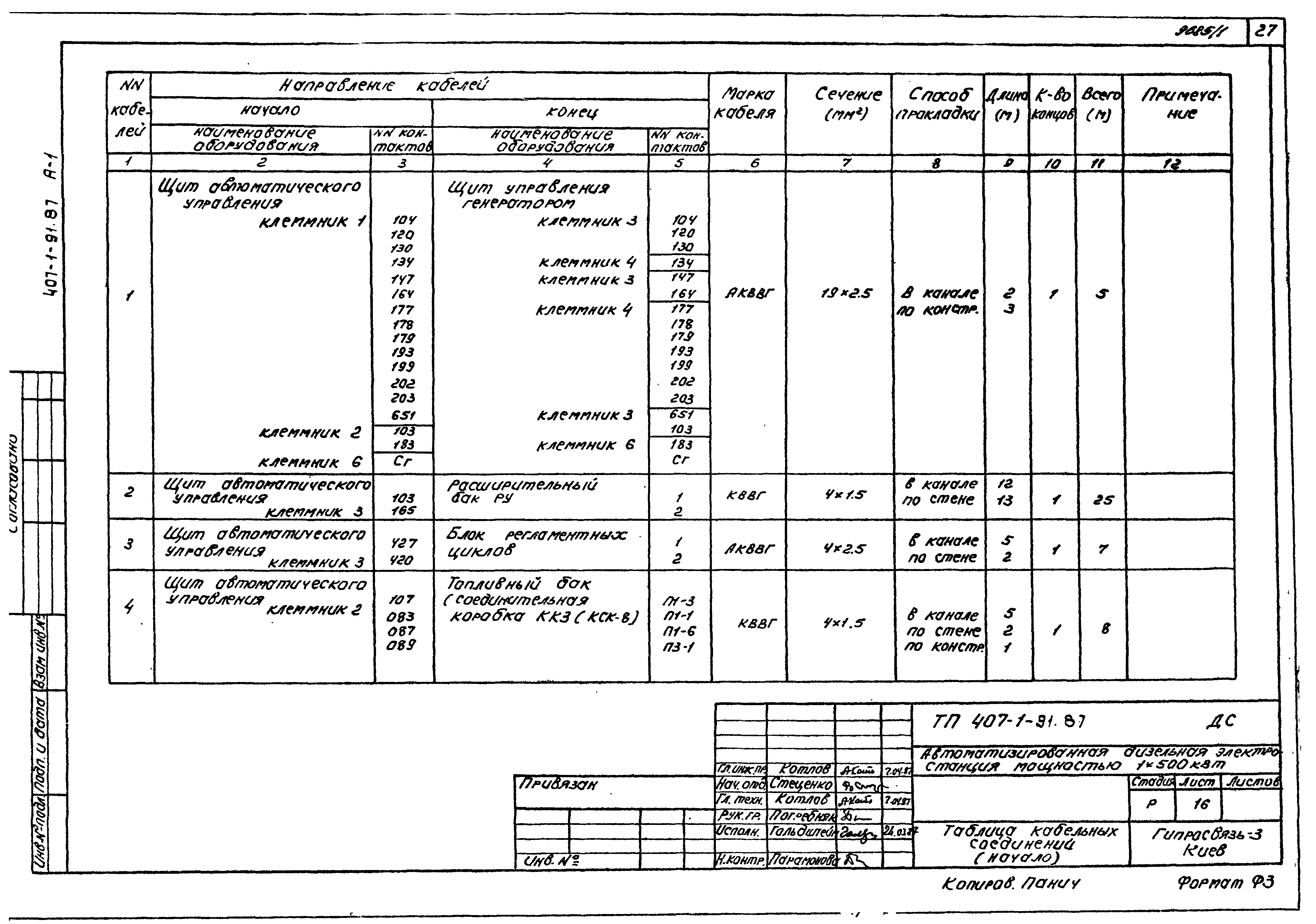 Типовой проект 407-1-91.87