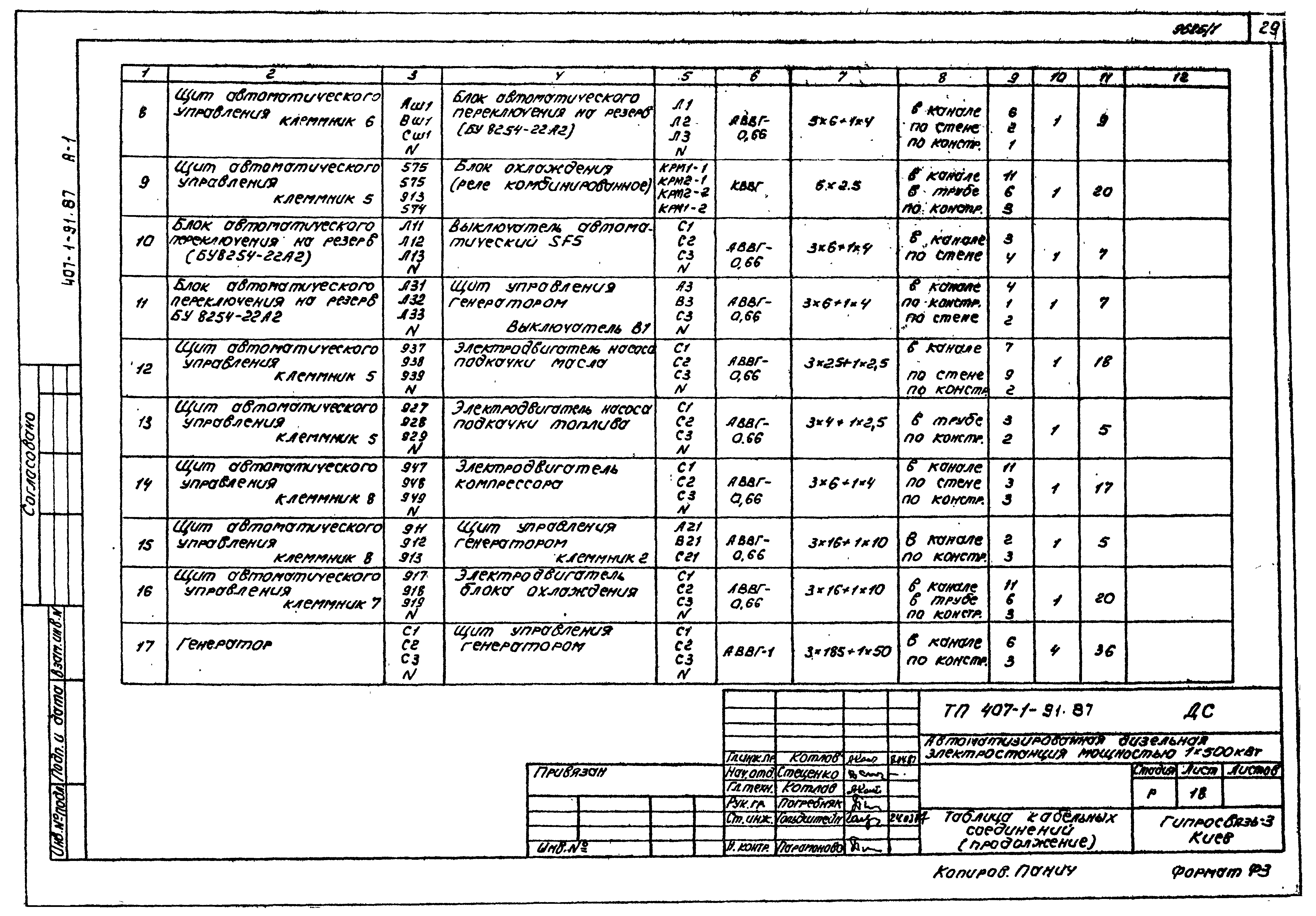 Типовой проект 407-1-91.87