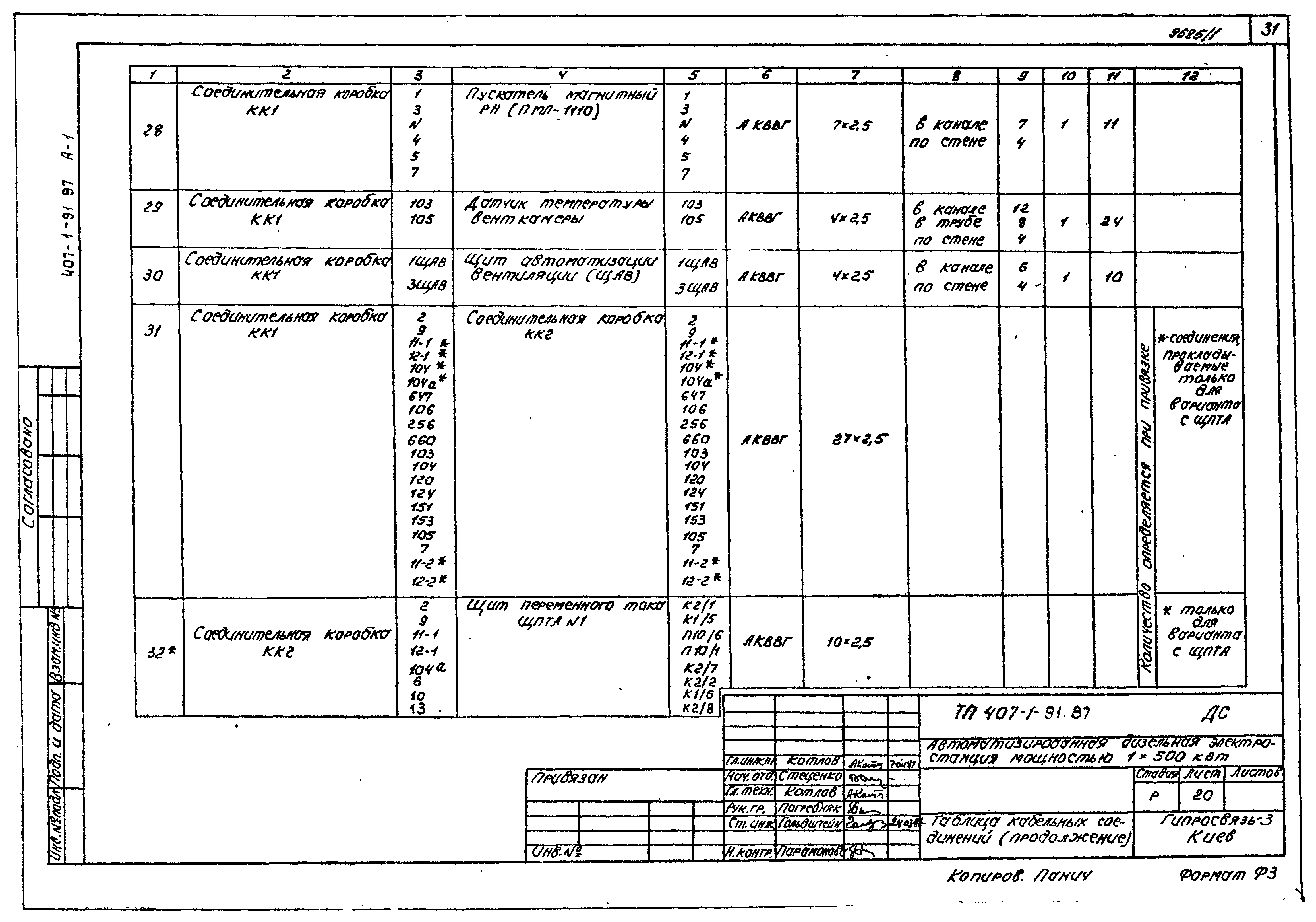 Типовой проект 407-1-91.87