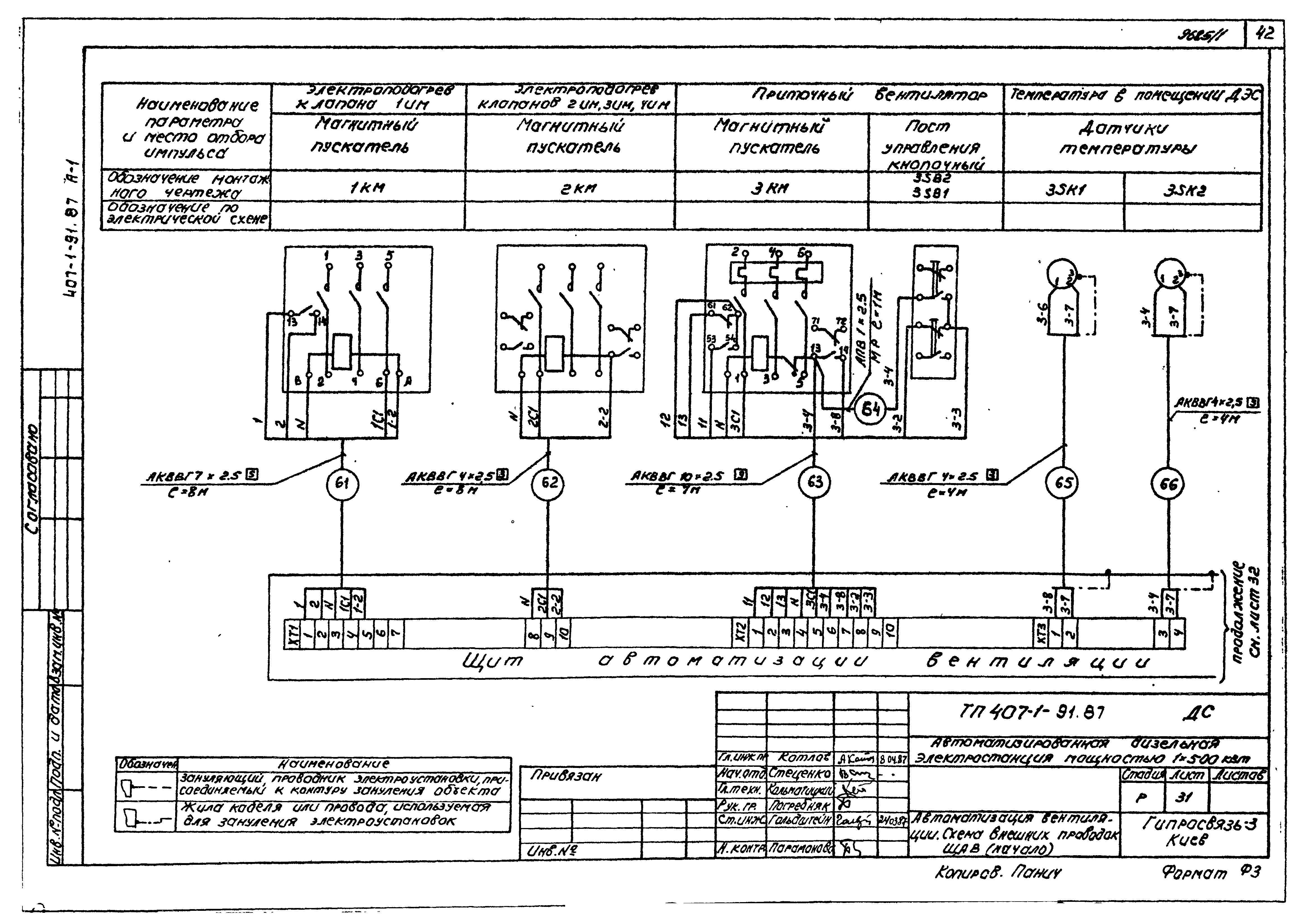 Типовой проект 407-1-91.87