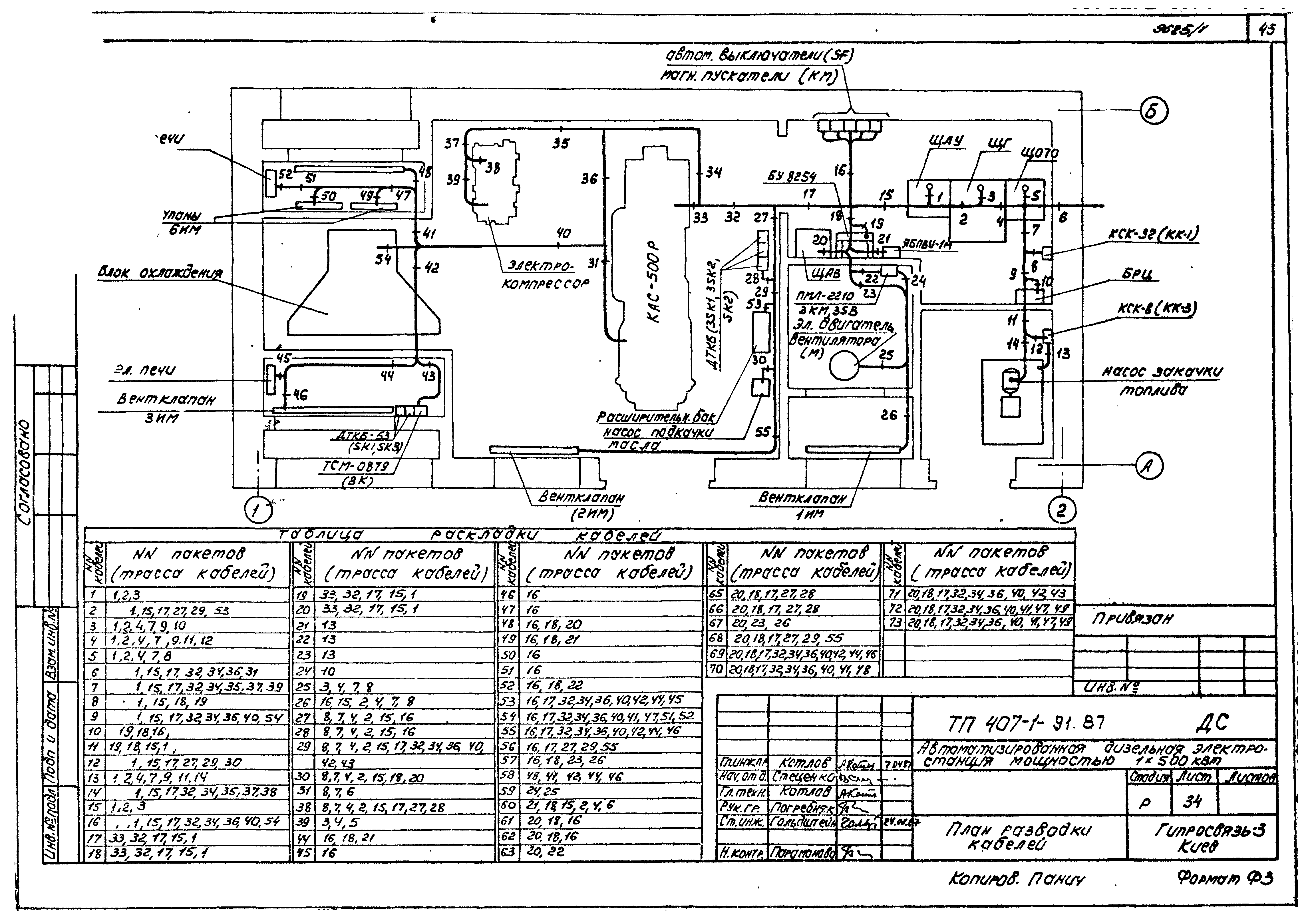 Типовой проект 407-1-91.87