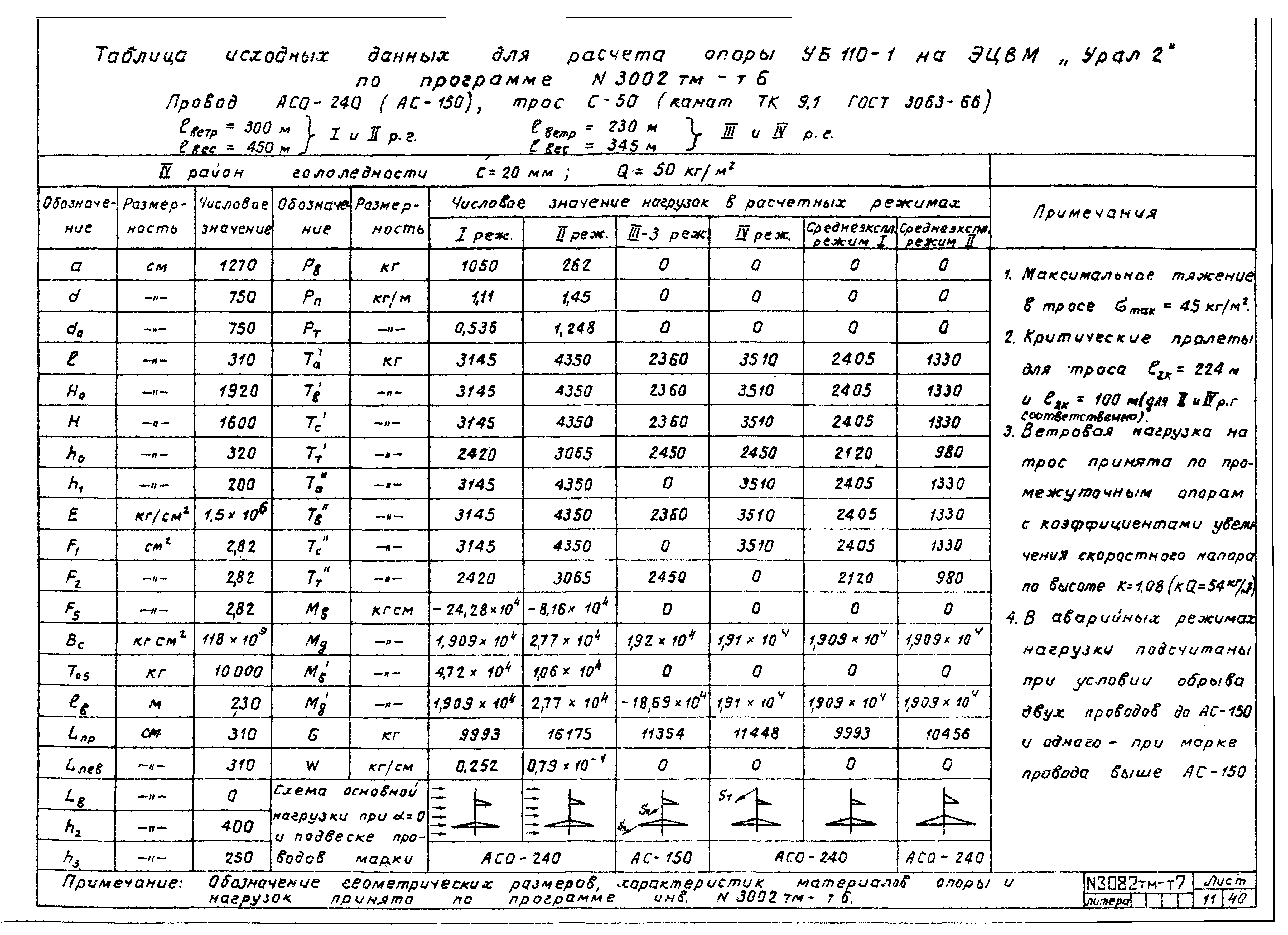 Типовой проект 407-4-20/75