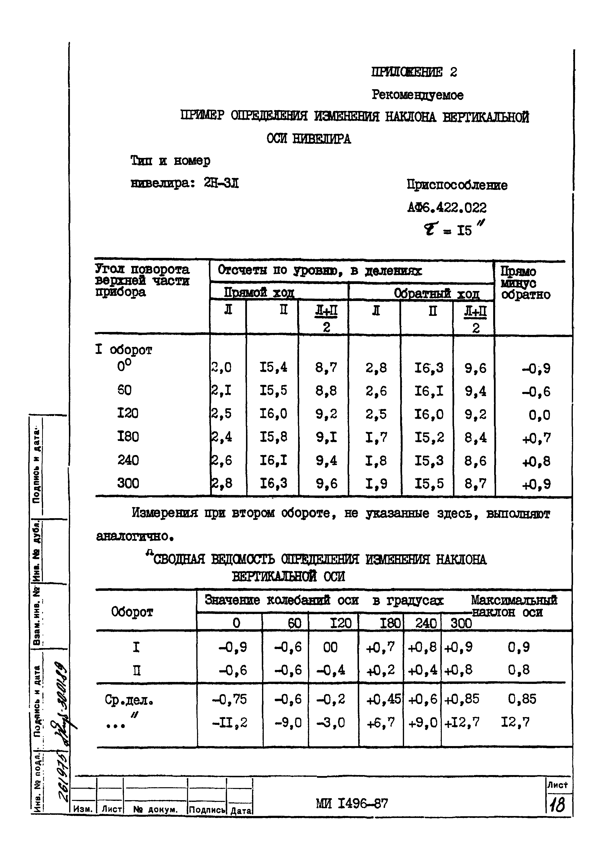 МИ 1496-87