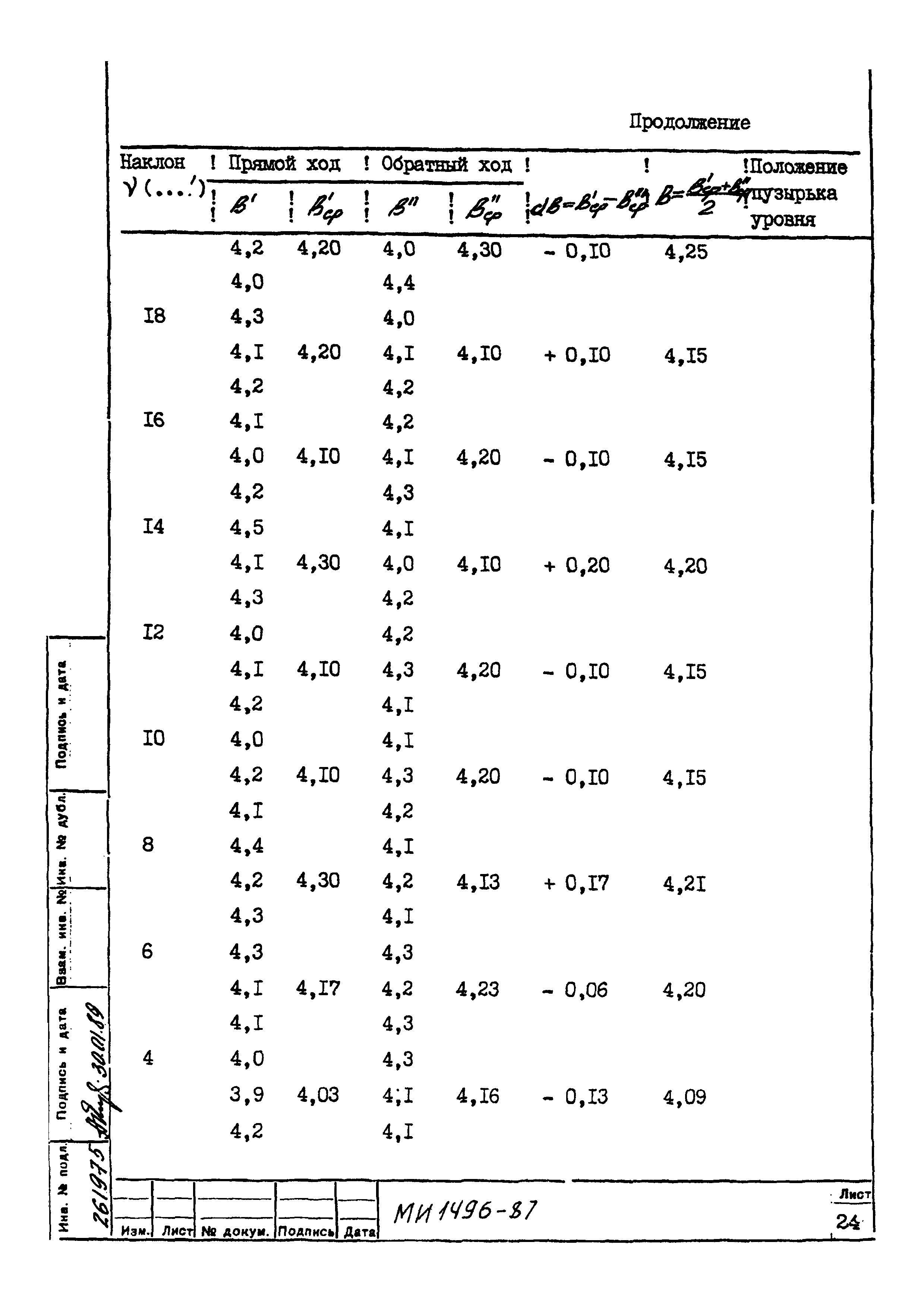 МИ 1496-87