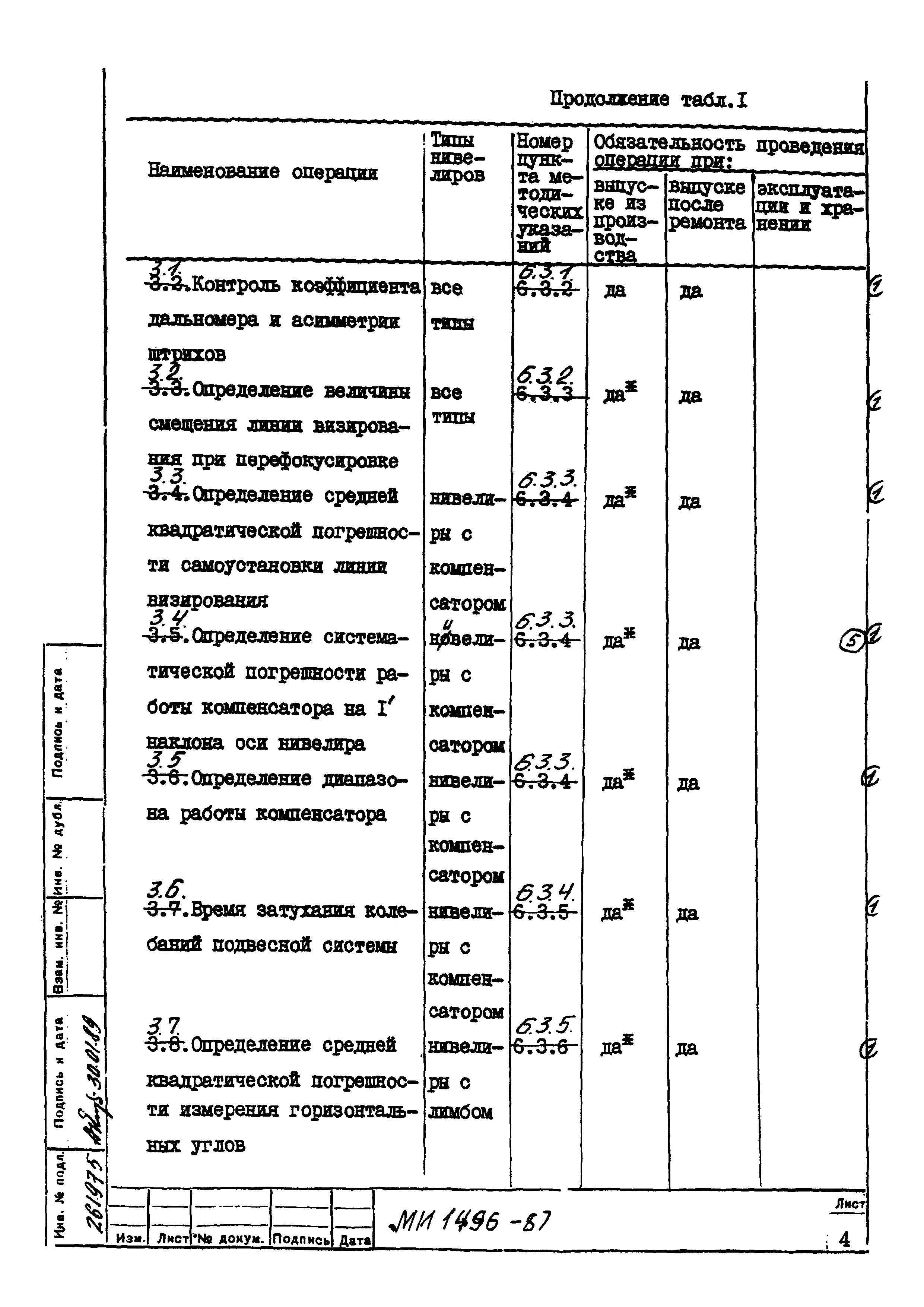 МИ 1496-87