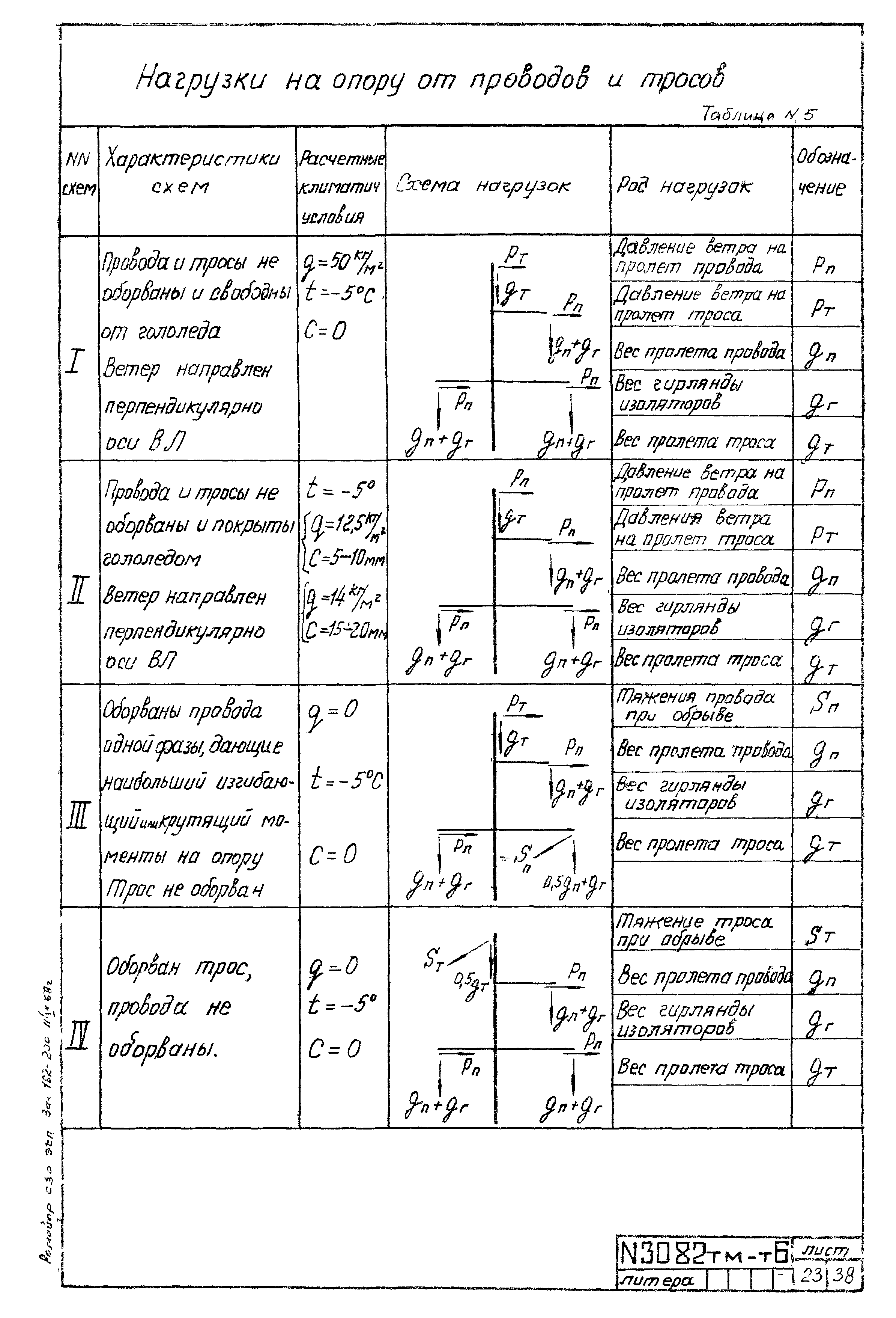 Типовой проект 407-4-20/75