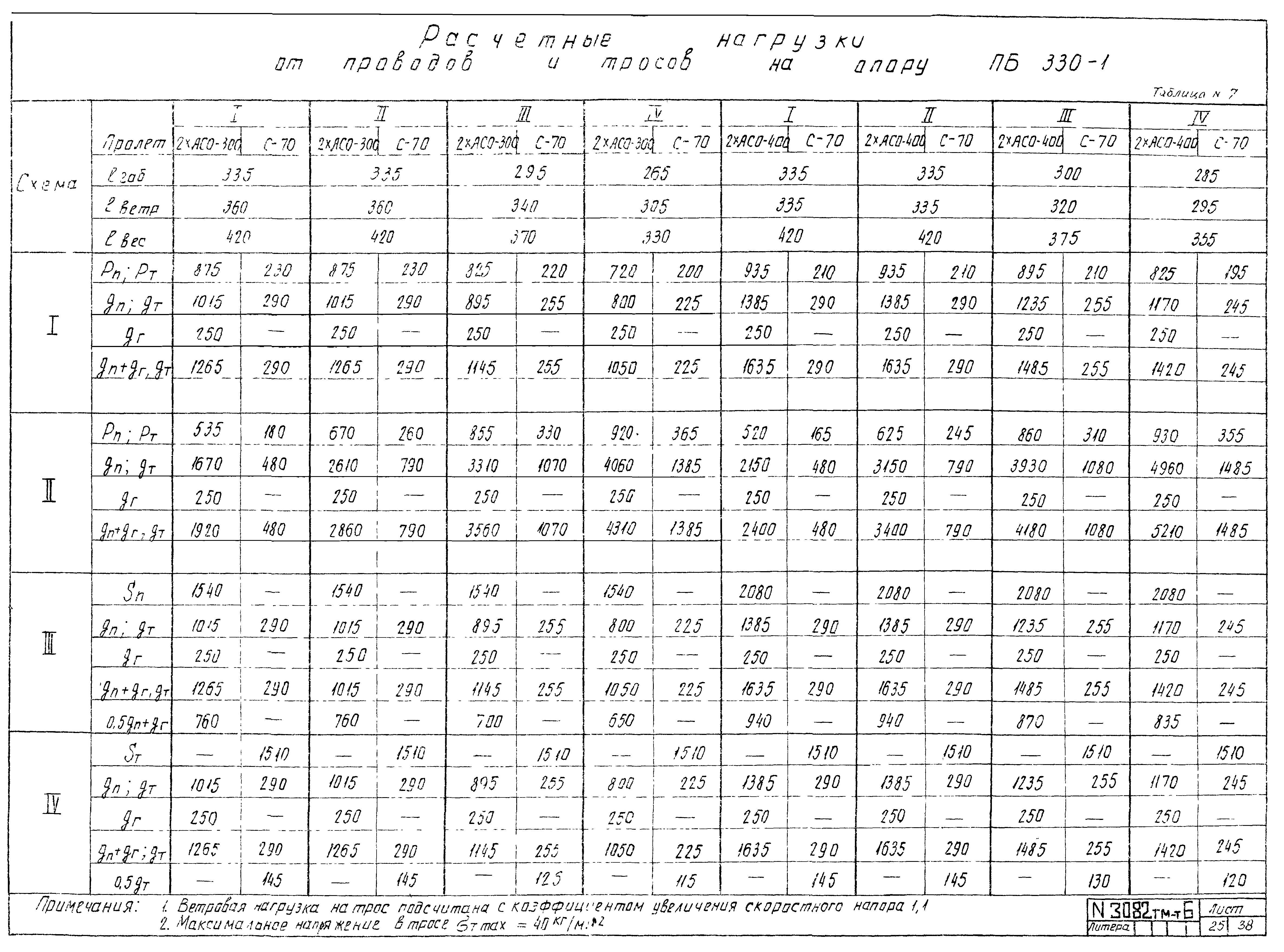 Типовой проект 407-4-20/75