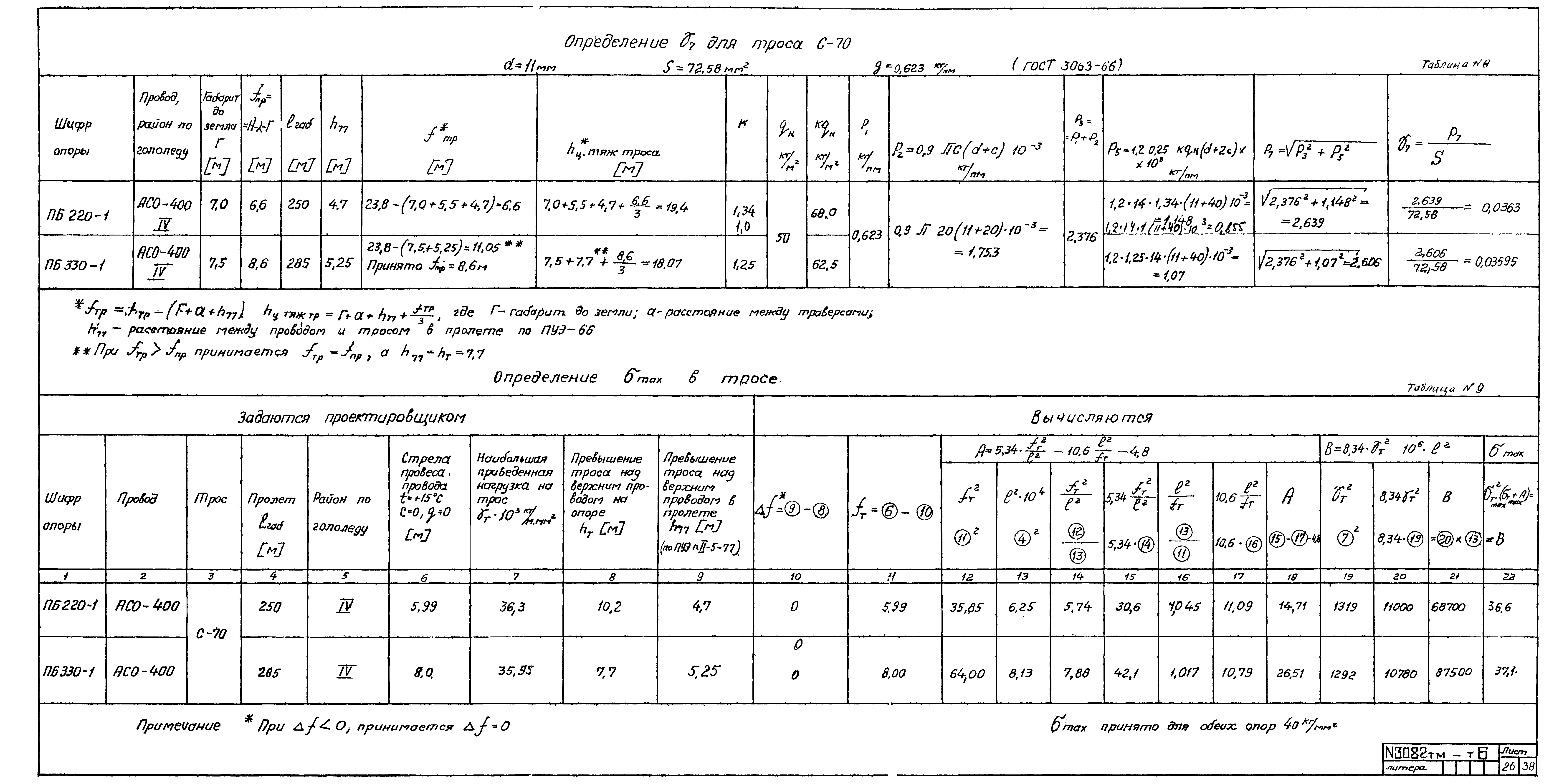 Типовой проект 407-4-20/75