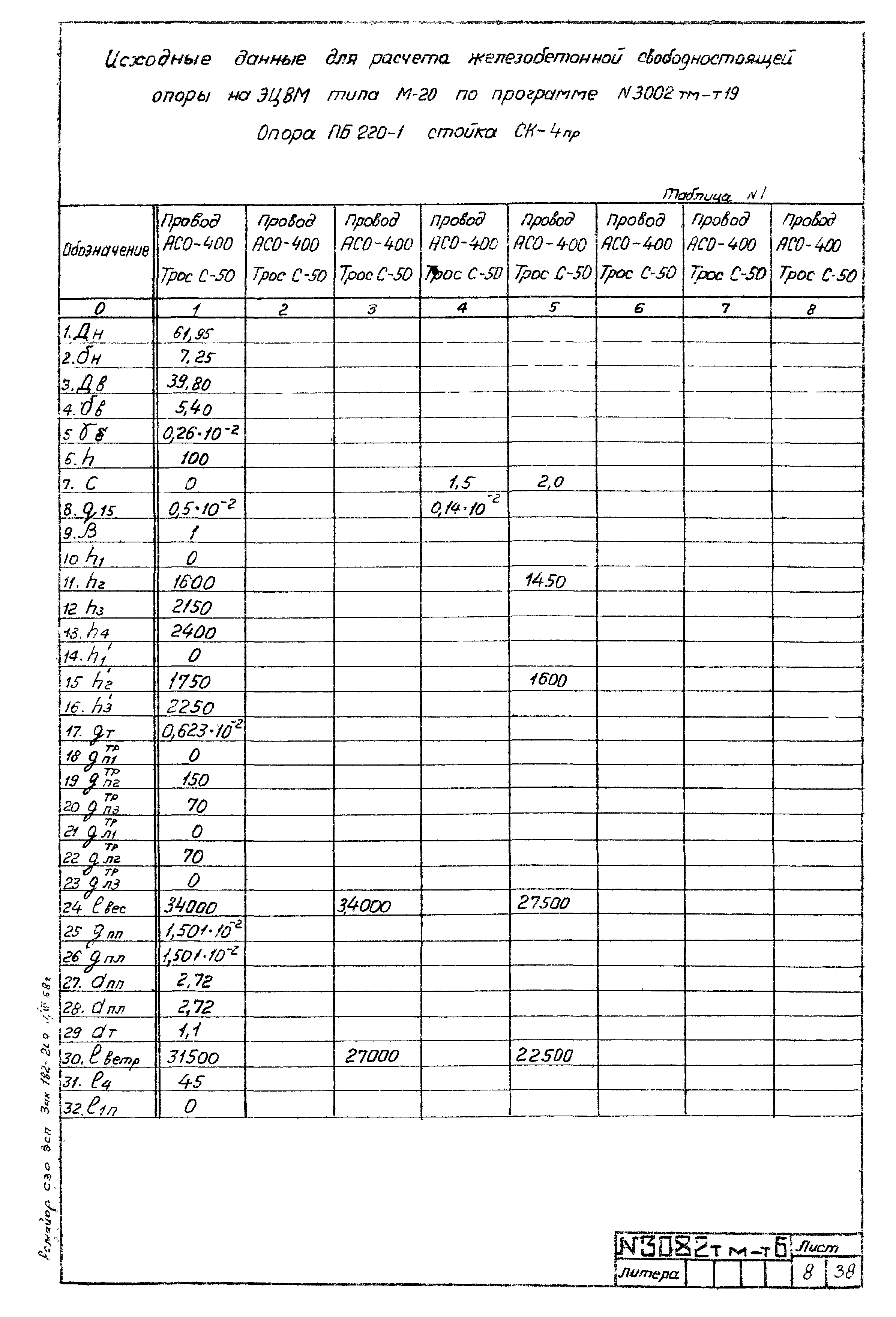 Типовой проект 407-4-20/75