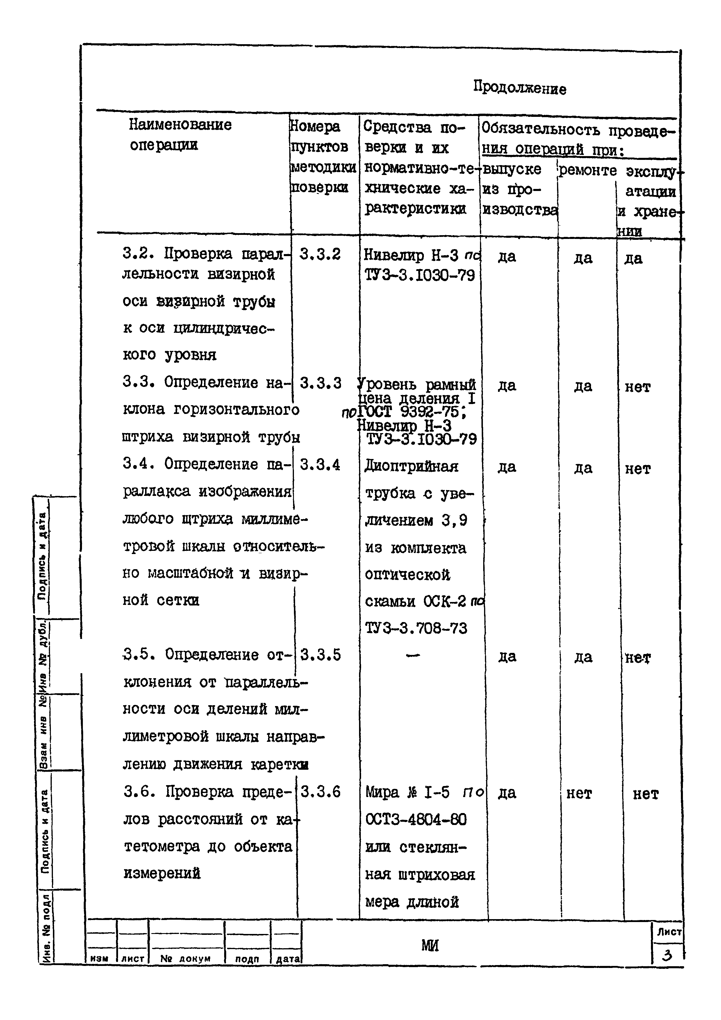 МИ 1586-86